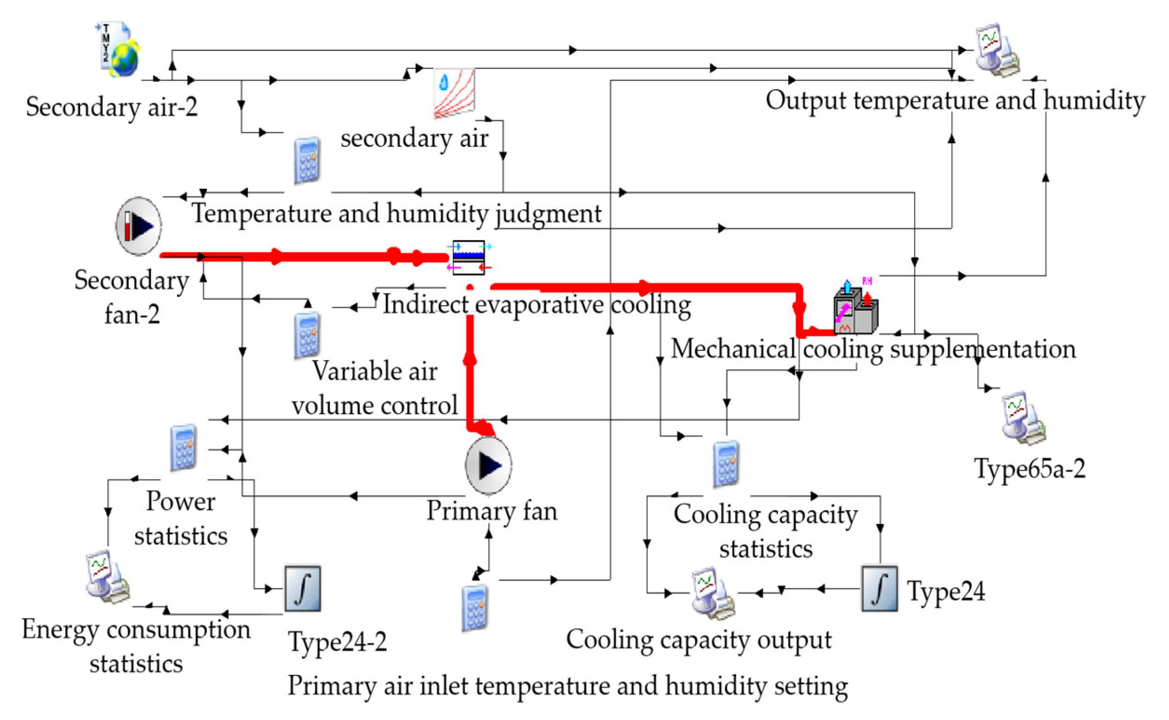Buildings 14 03623 g004