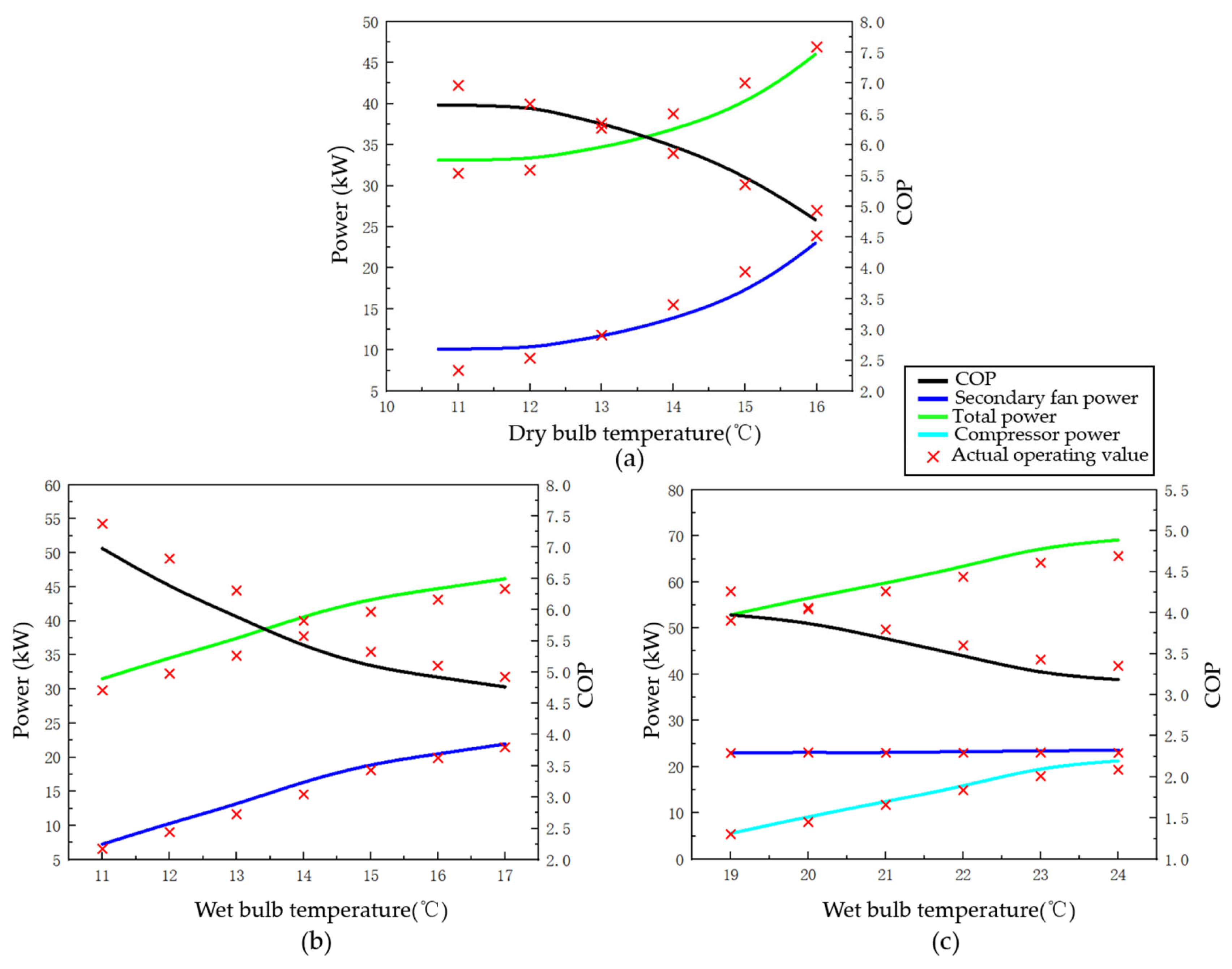 Buildings 14 03623 g005