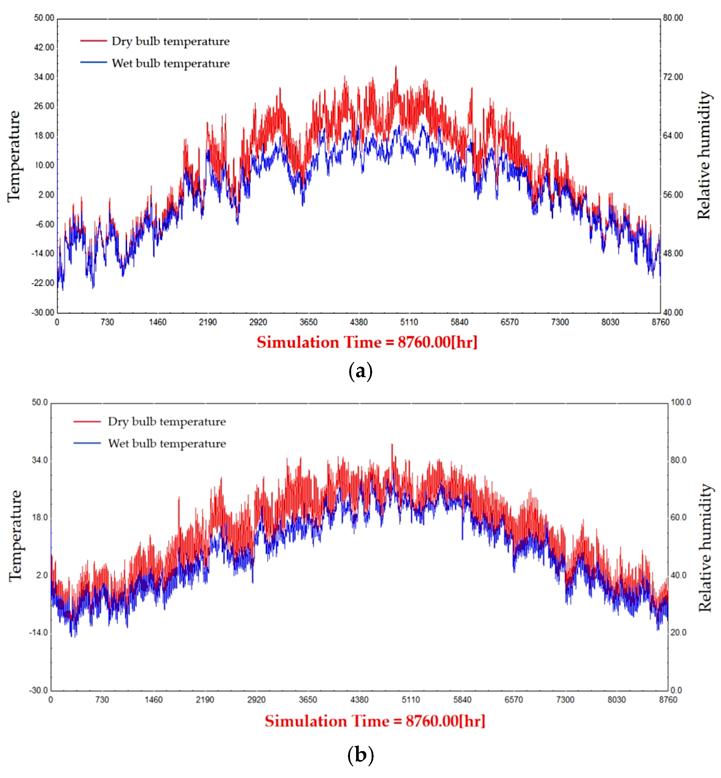 Buildings 14 03623 g007a