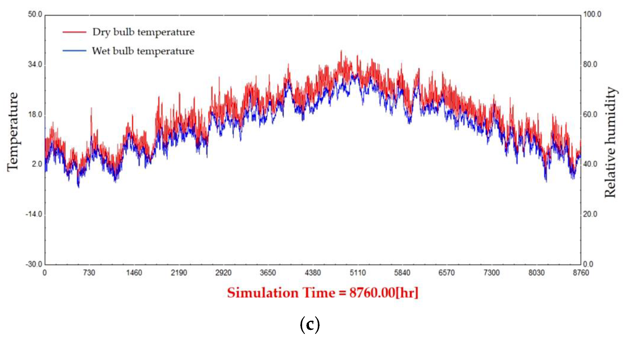 Buildings 14 03623 g007b