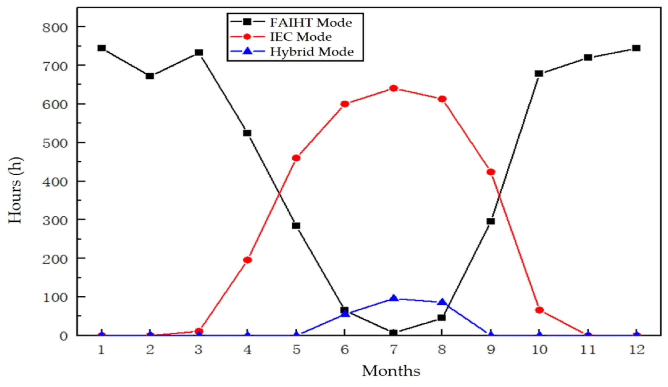Buildings 14 03623 g009