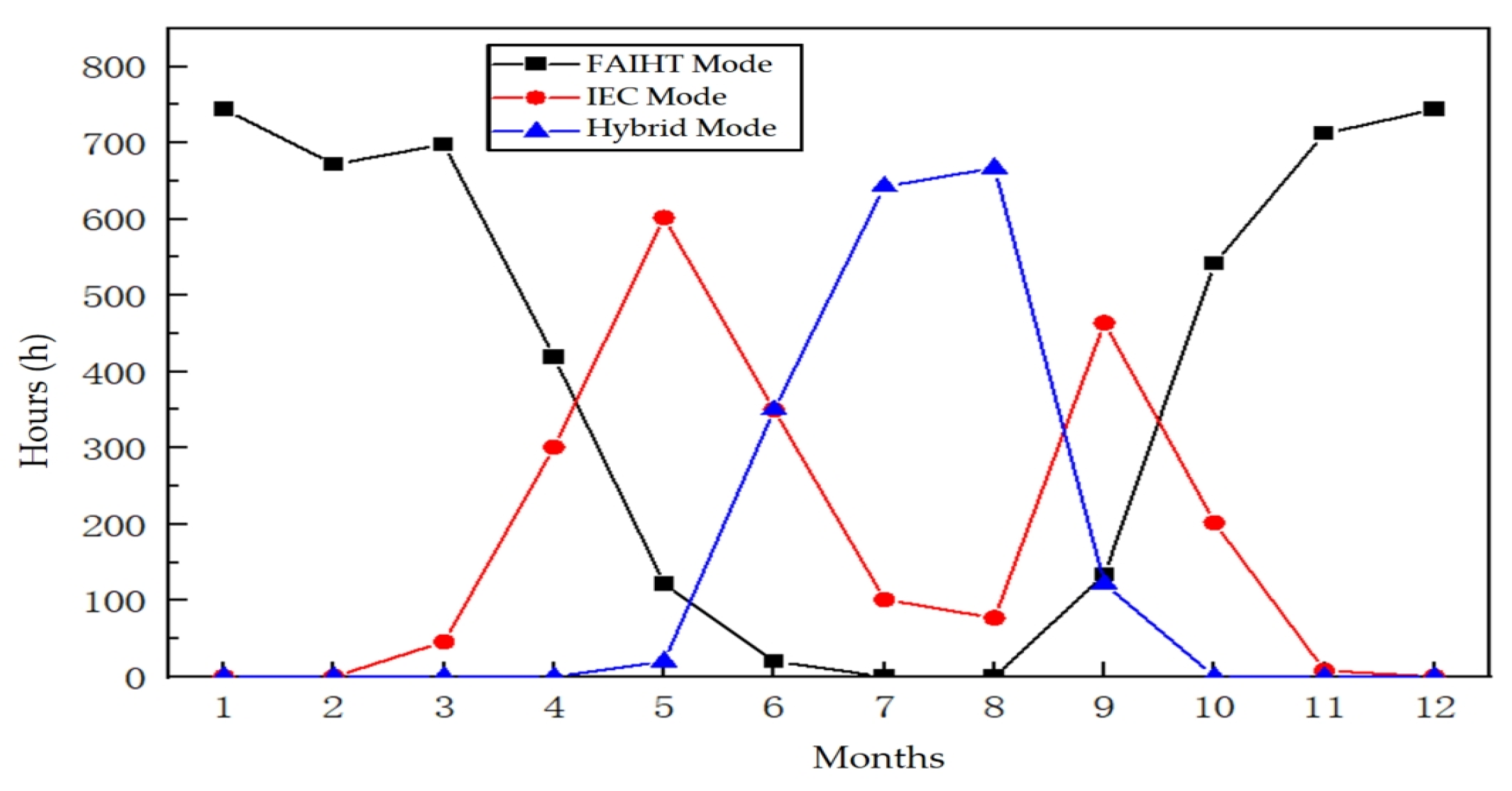 Buildings 14 03623 g010
