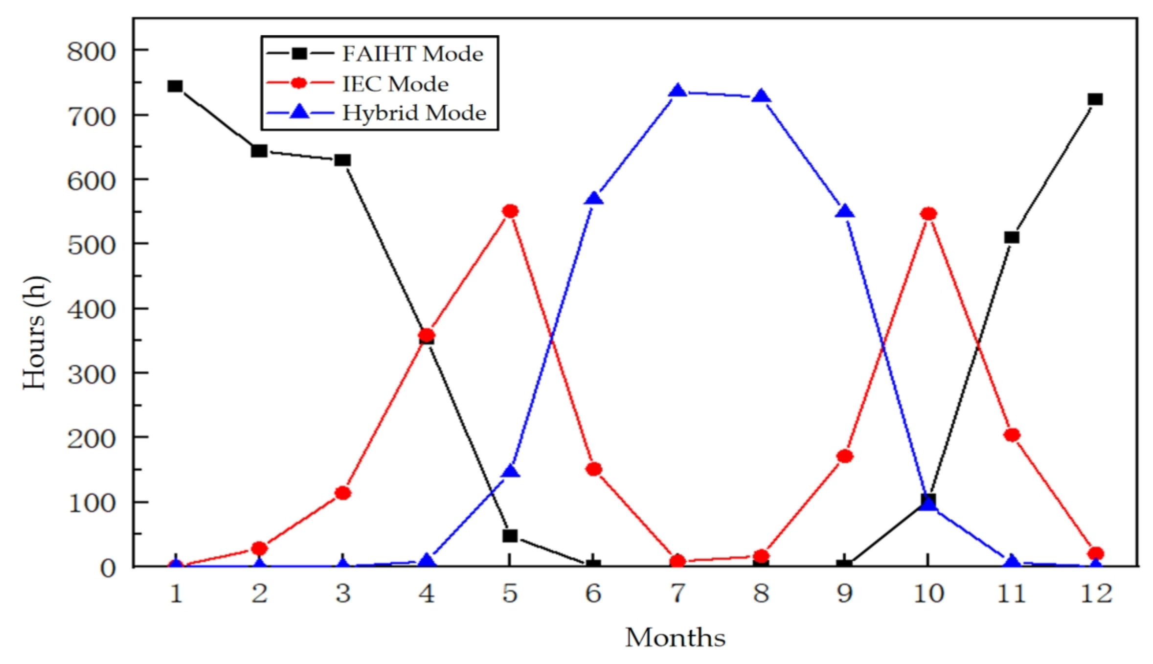 Buildings 14 03623 g011