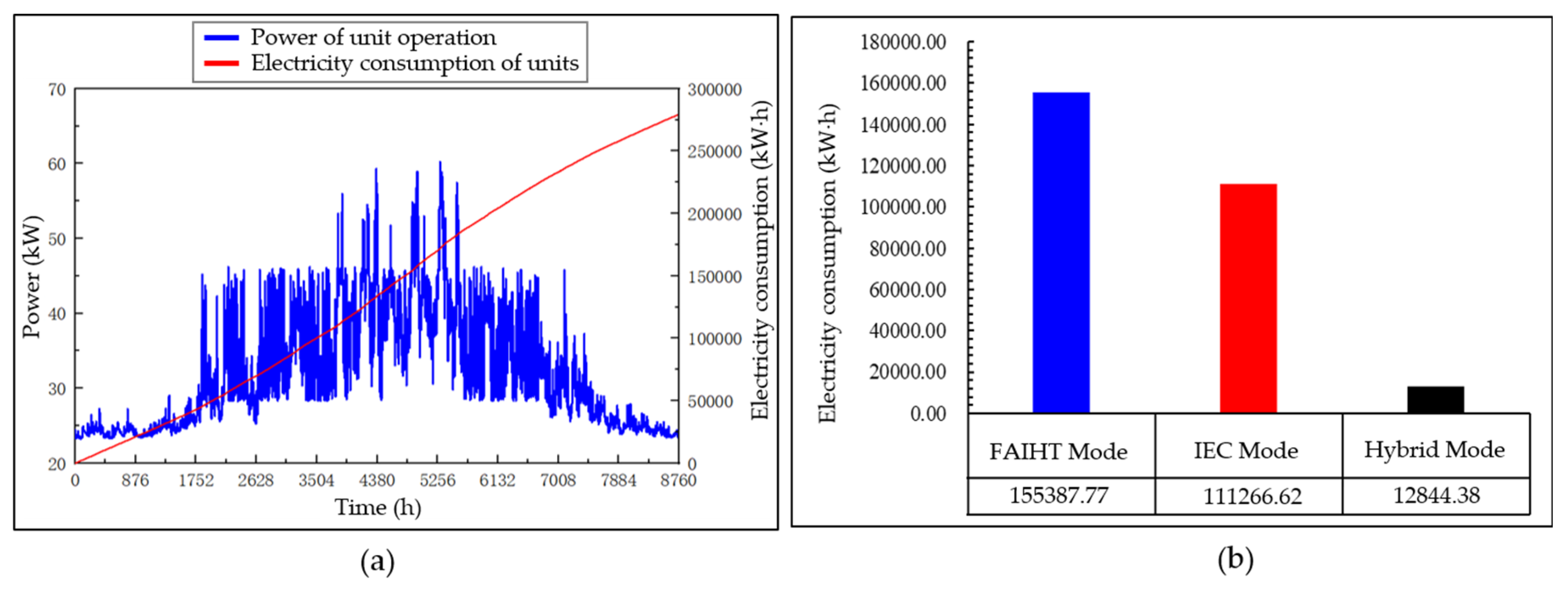 Buildings 14 03623 g012
