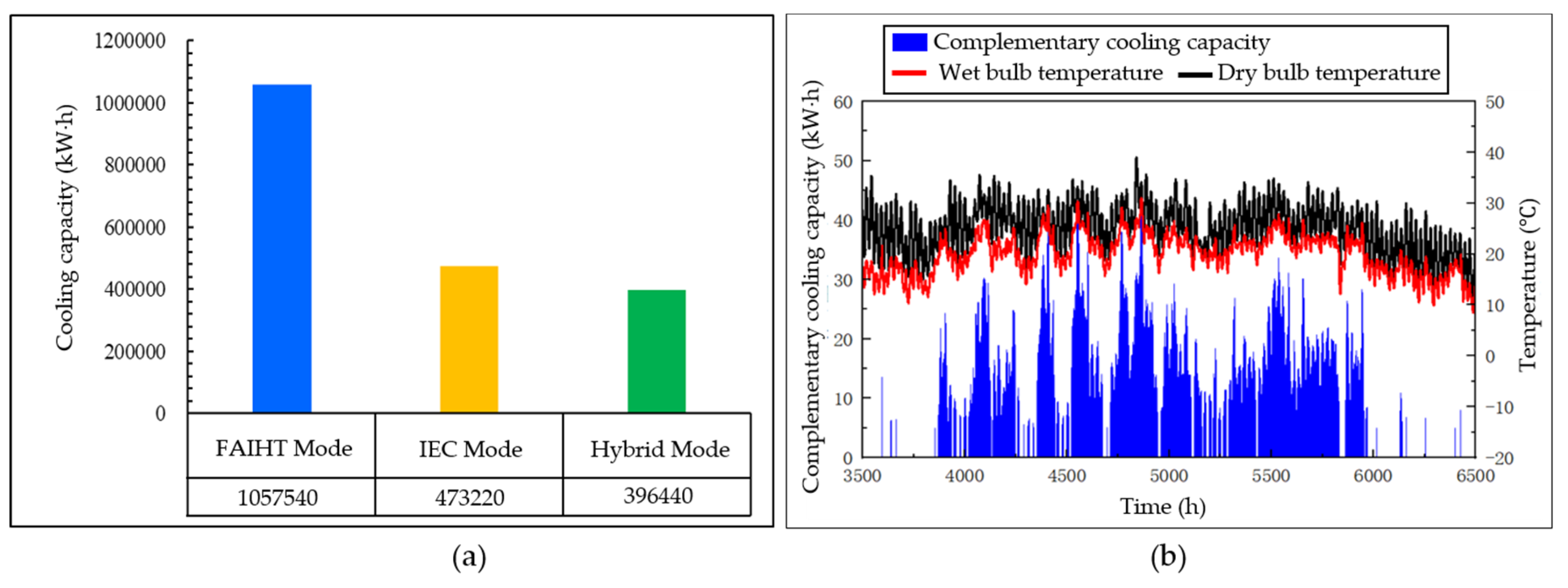 Buildings 14 03623 g016