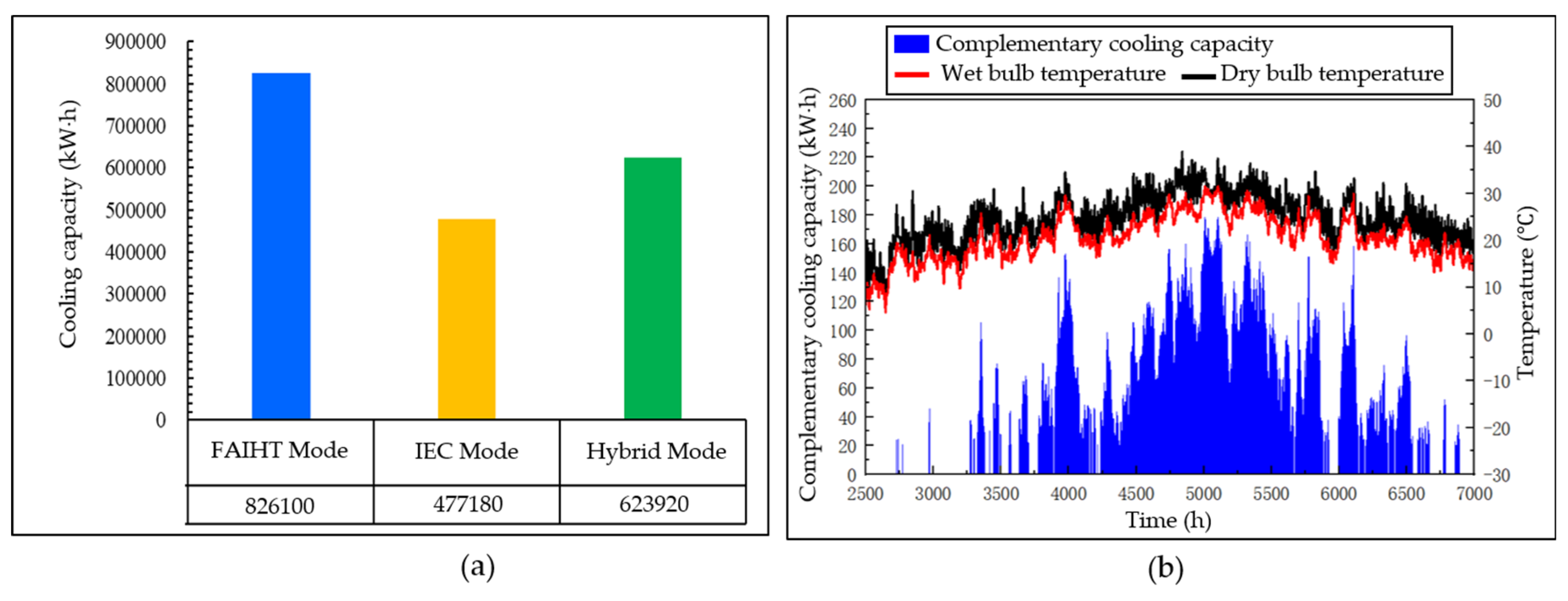 Buildings 14 03623 g019