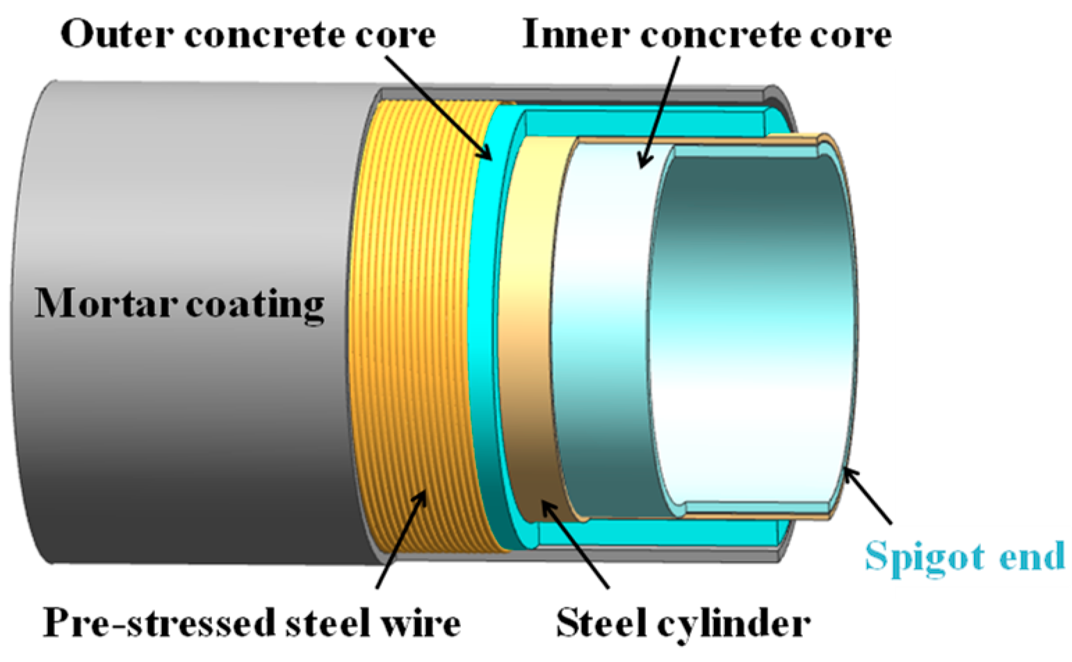 Buildings 14 03624 g002