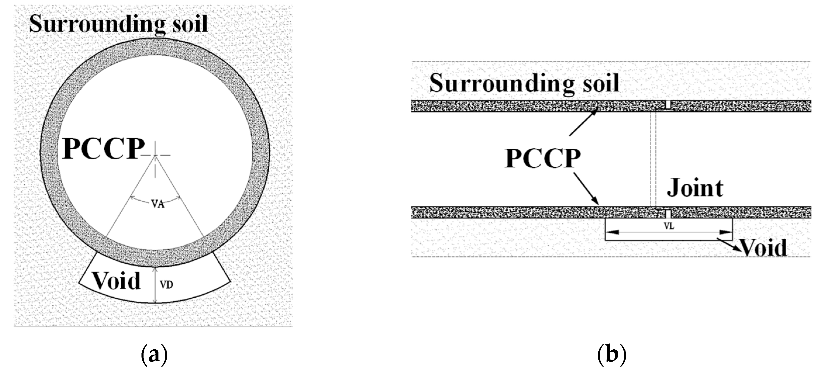 Buildings 14 03624 g006
