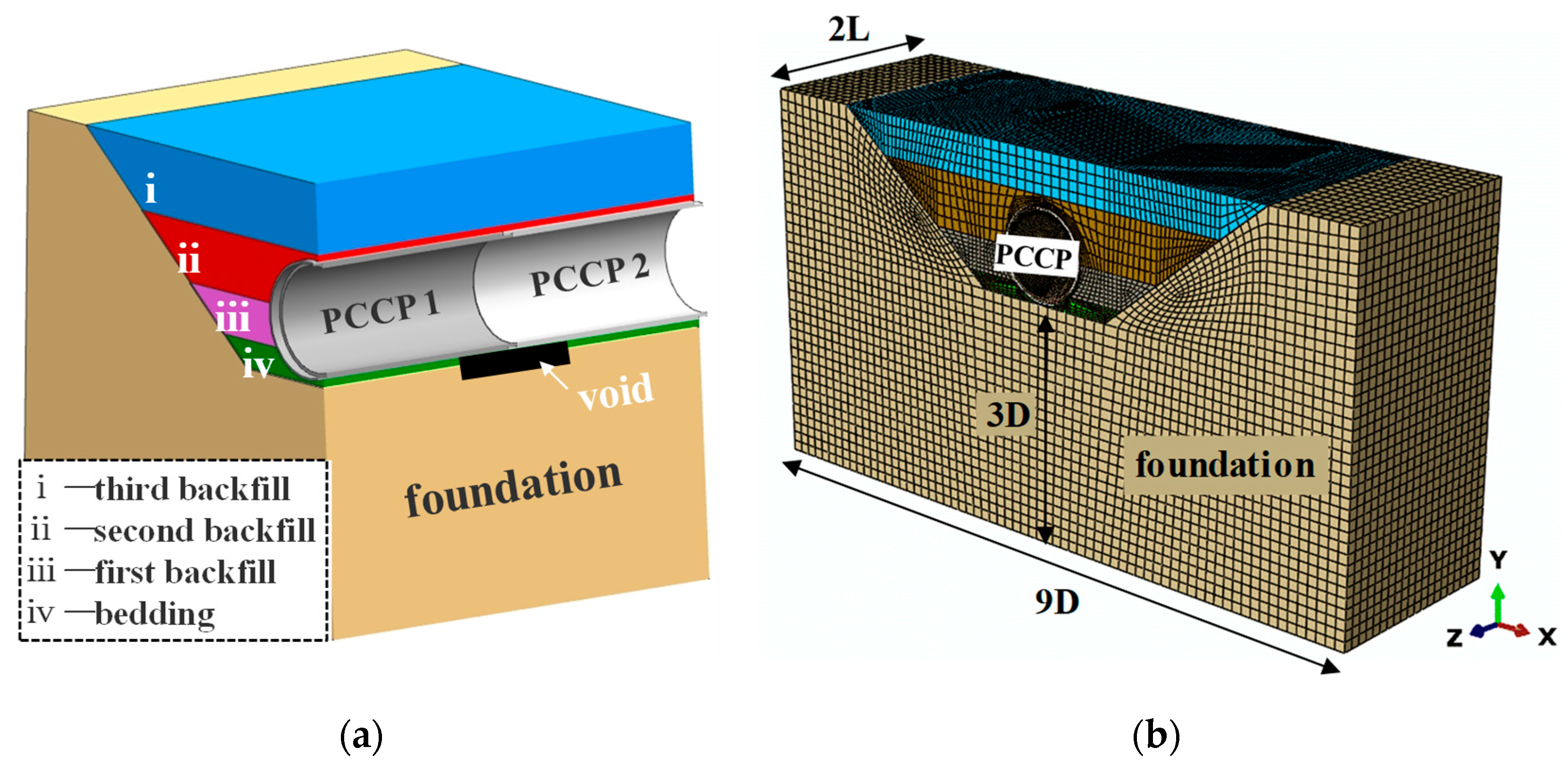 Buildings 14 03624 g007