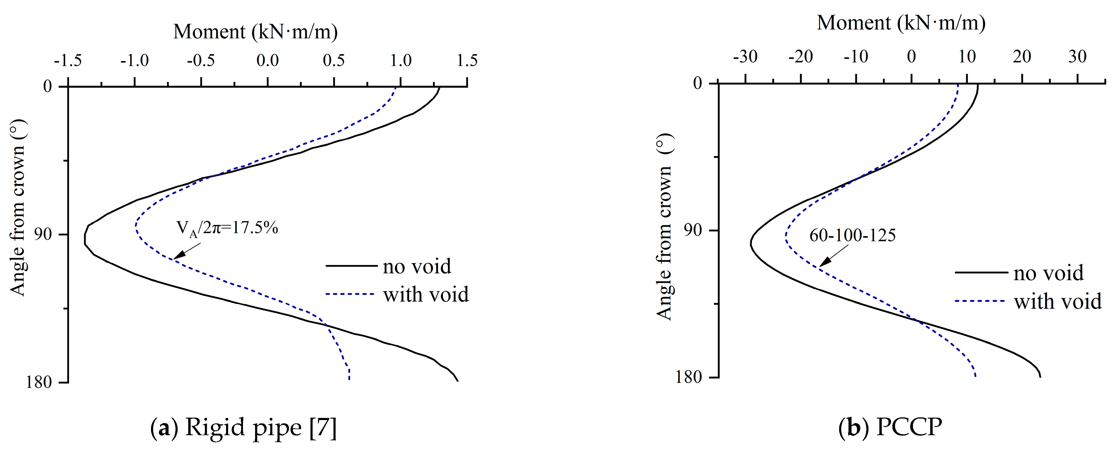 Buildings 14 03624 g013