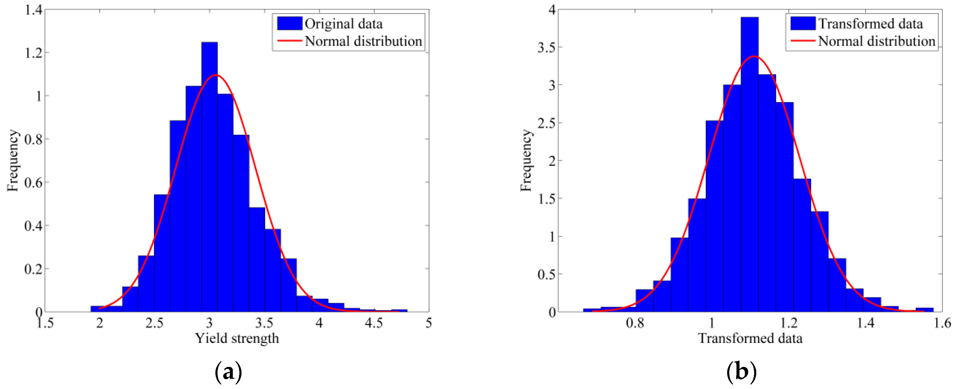 Buildings 14 03625 g002