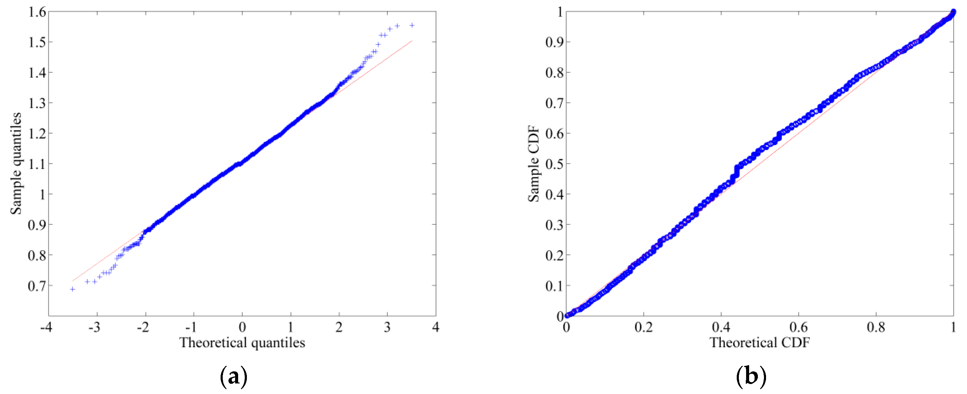 Buildings 14 03625 g003