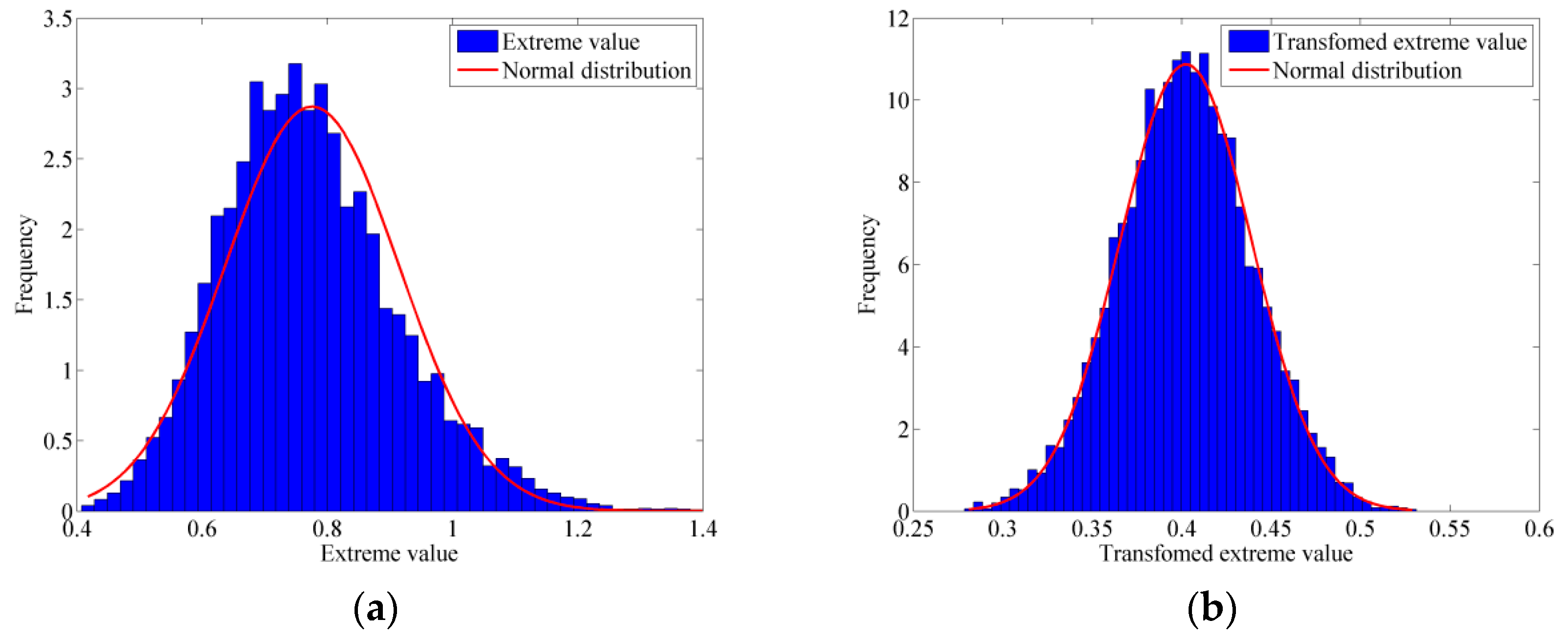 Buildings 14 03625 g004