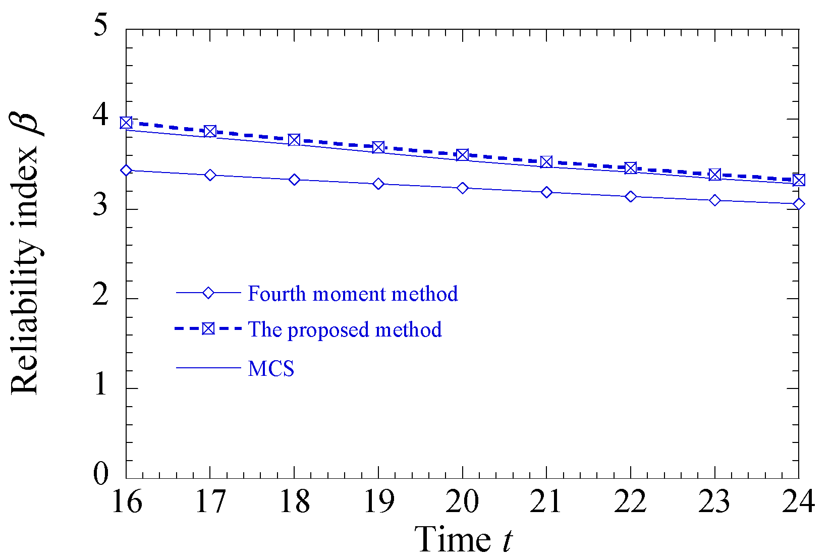 Buildings 14 03625 g007