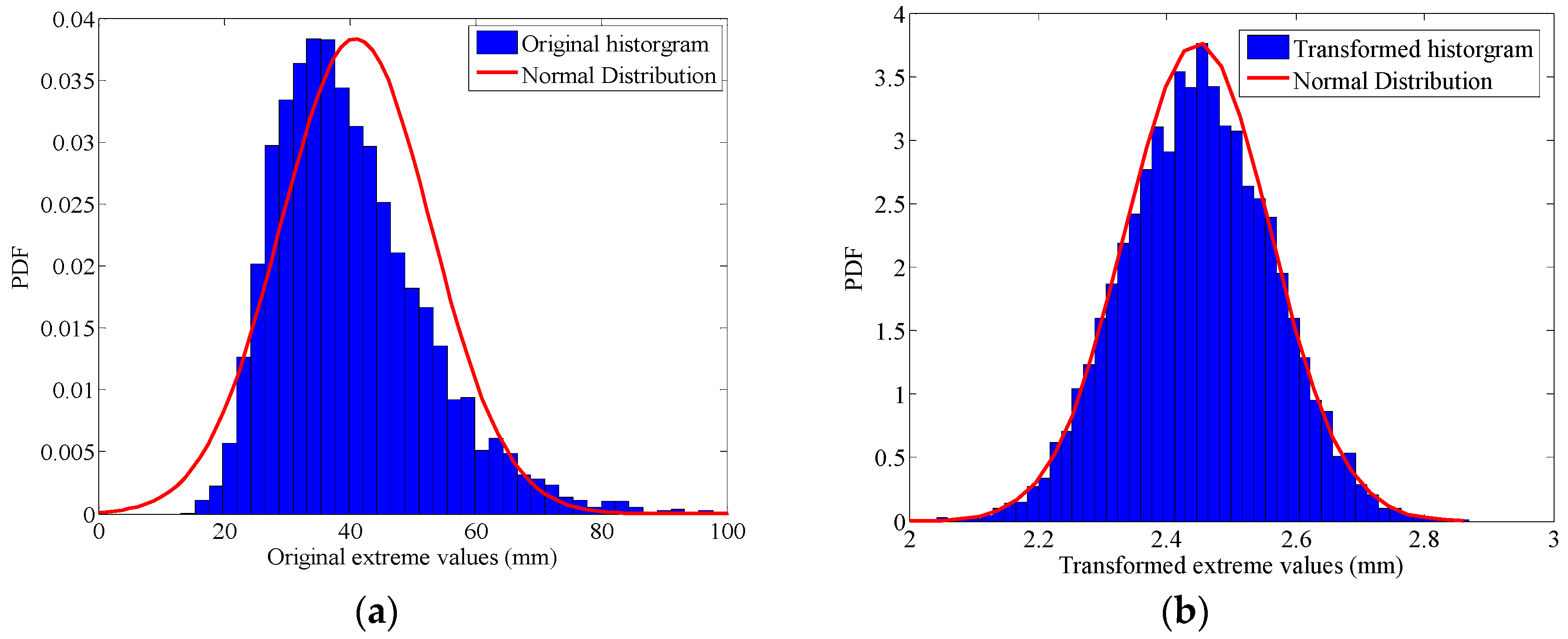 Buildings 14 03625 g009