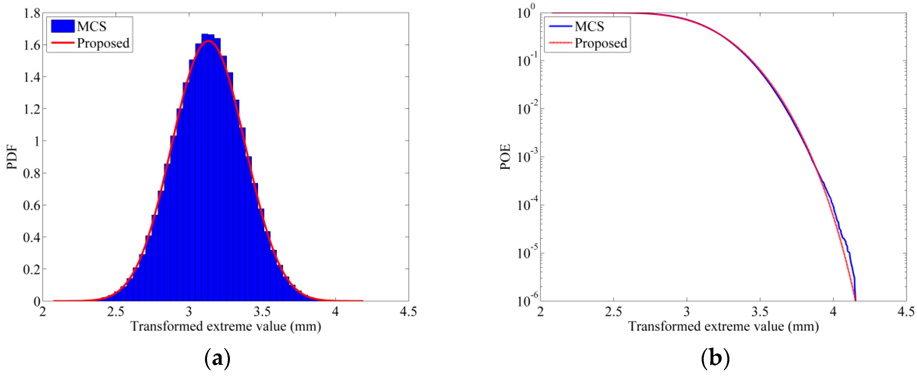 Buildings 14 03625 g013