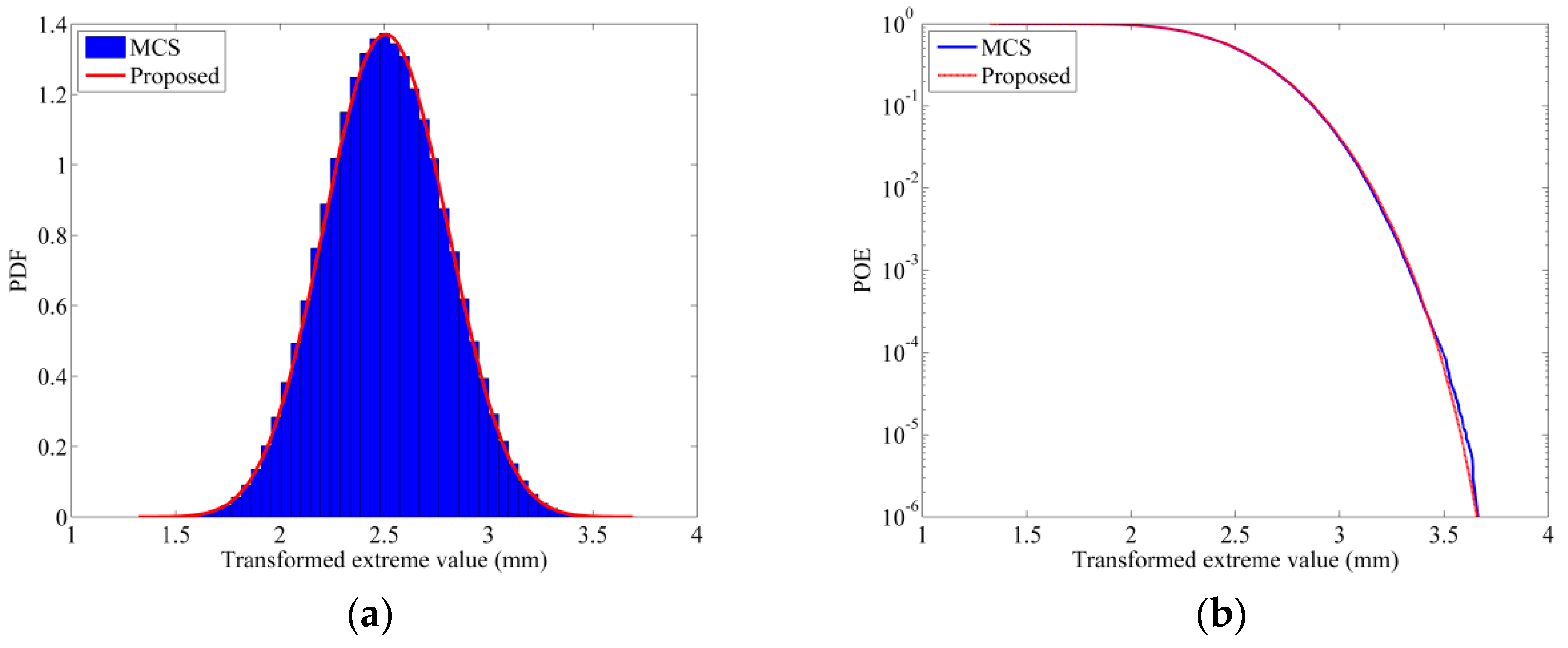 Buildings 14 03625 g014