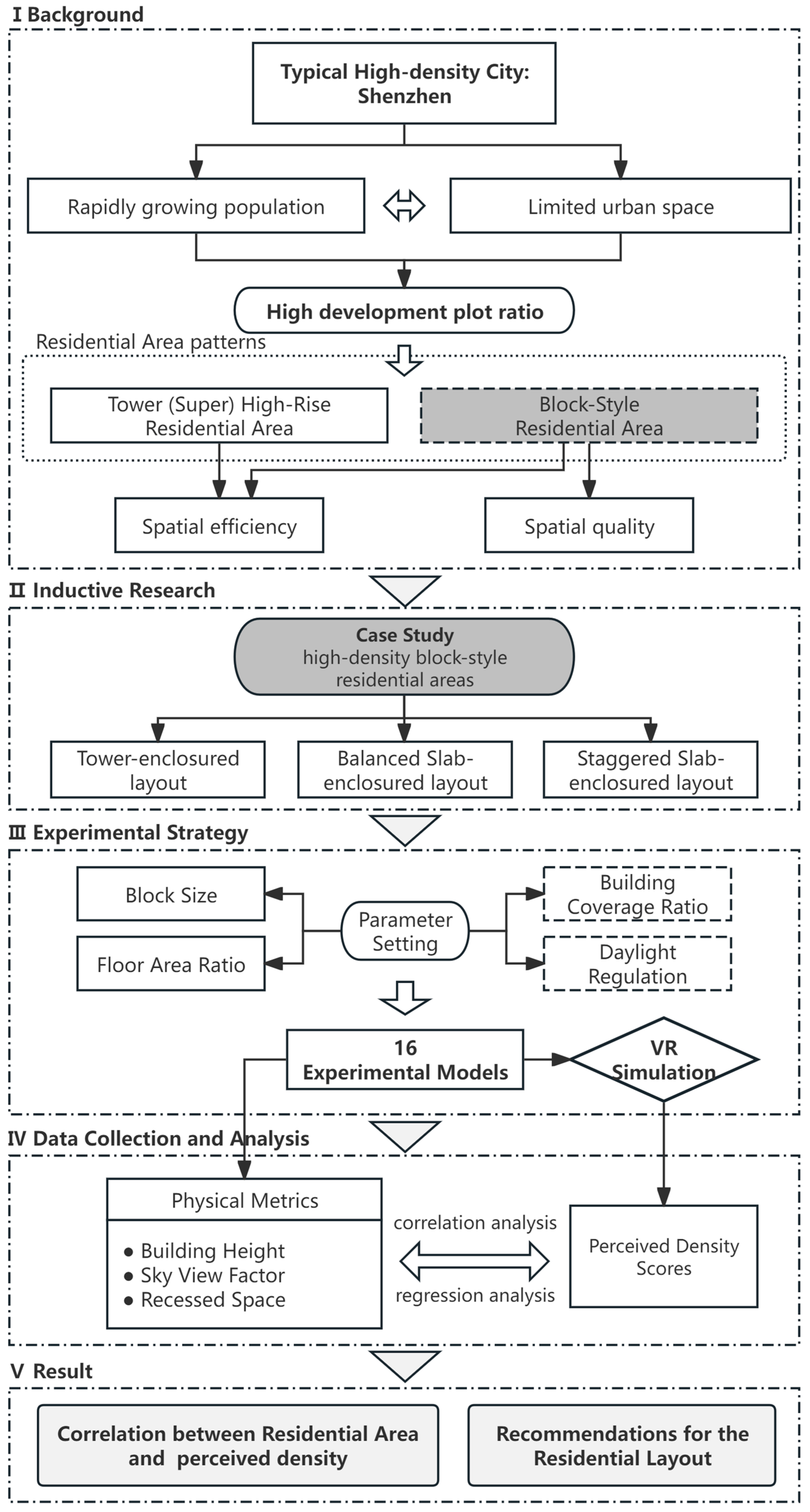 Buildings 14 03626 g002