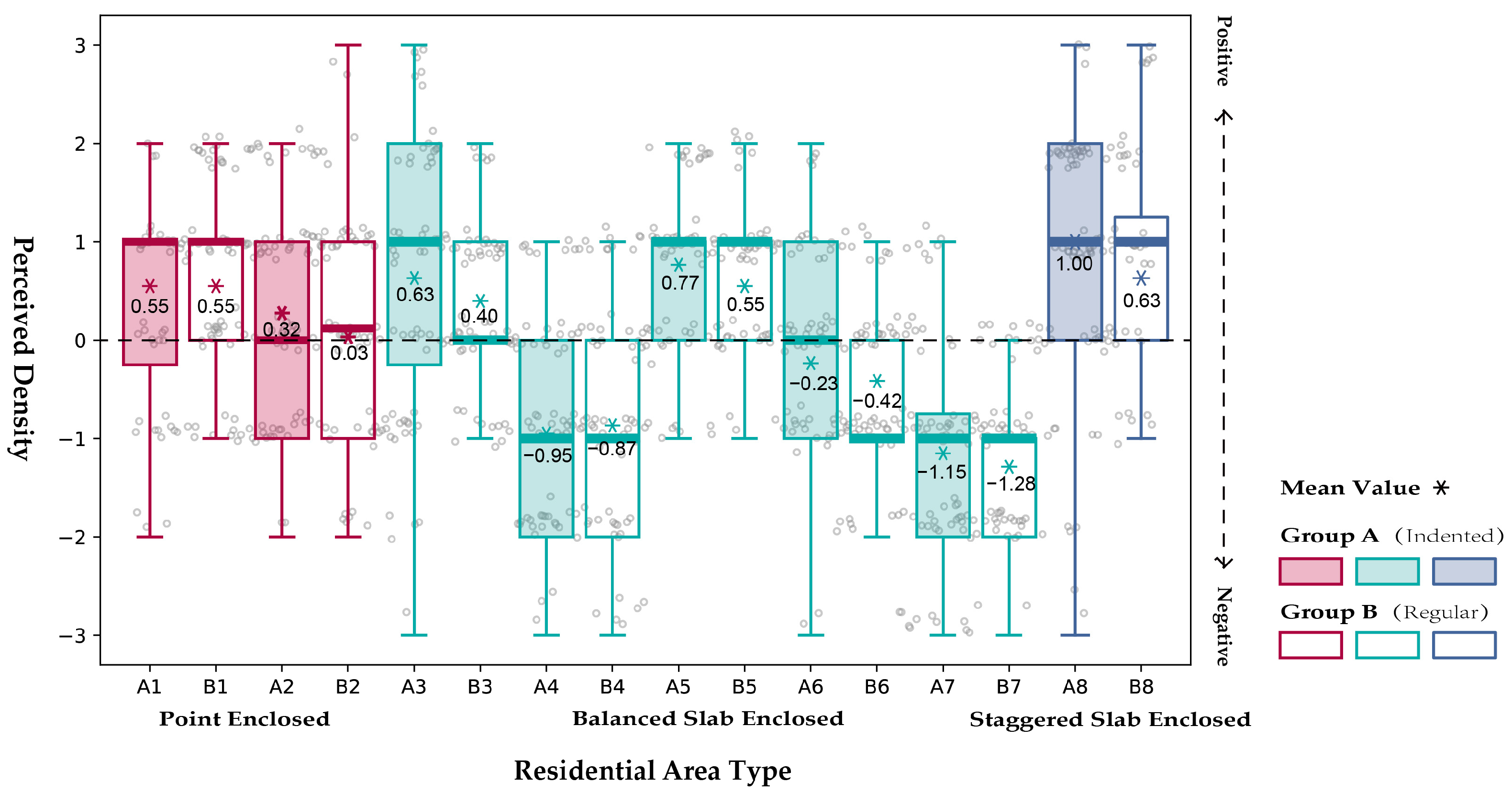 Buildings 14 03626 g009