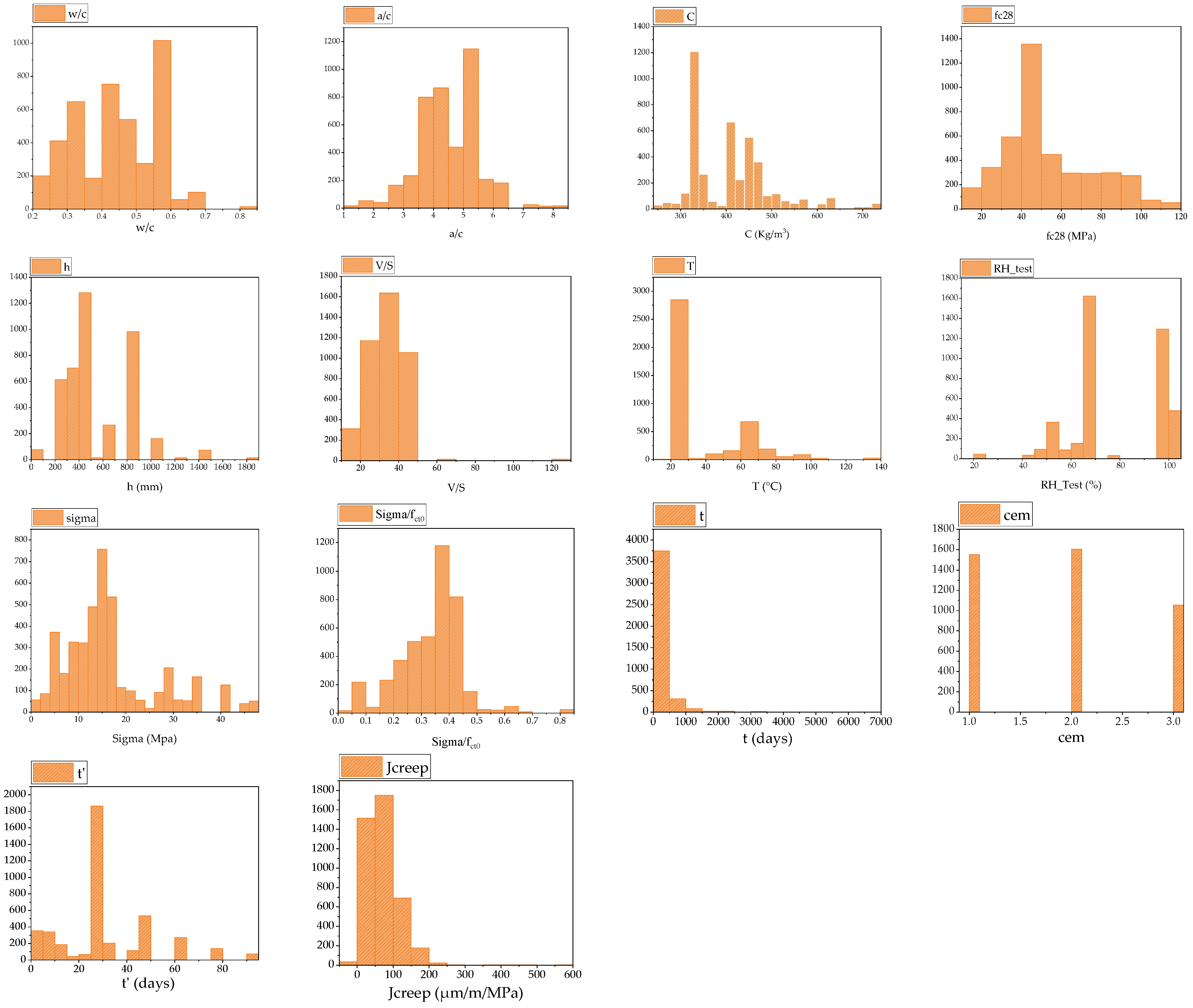 Buildings 14 03627 g001