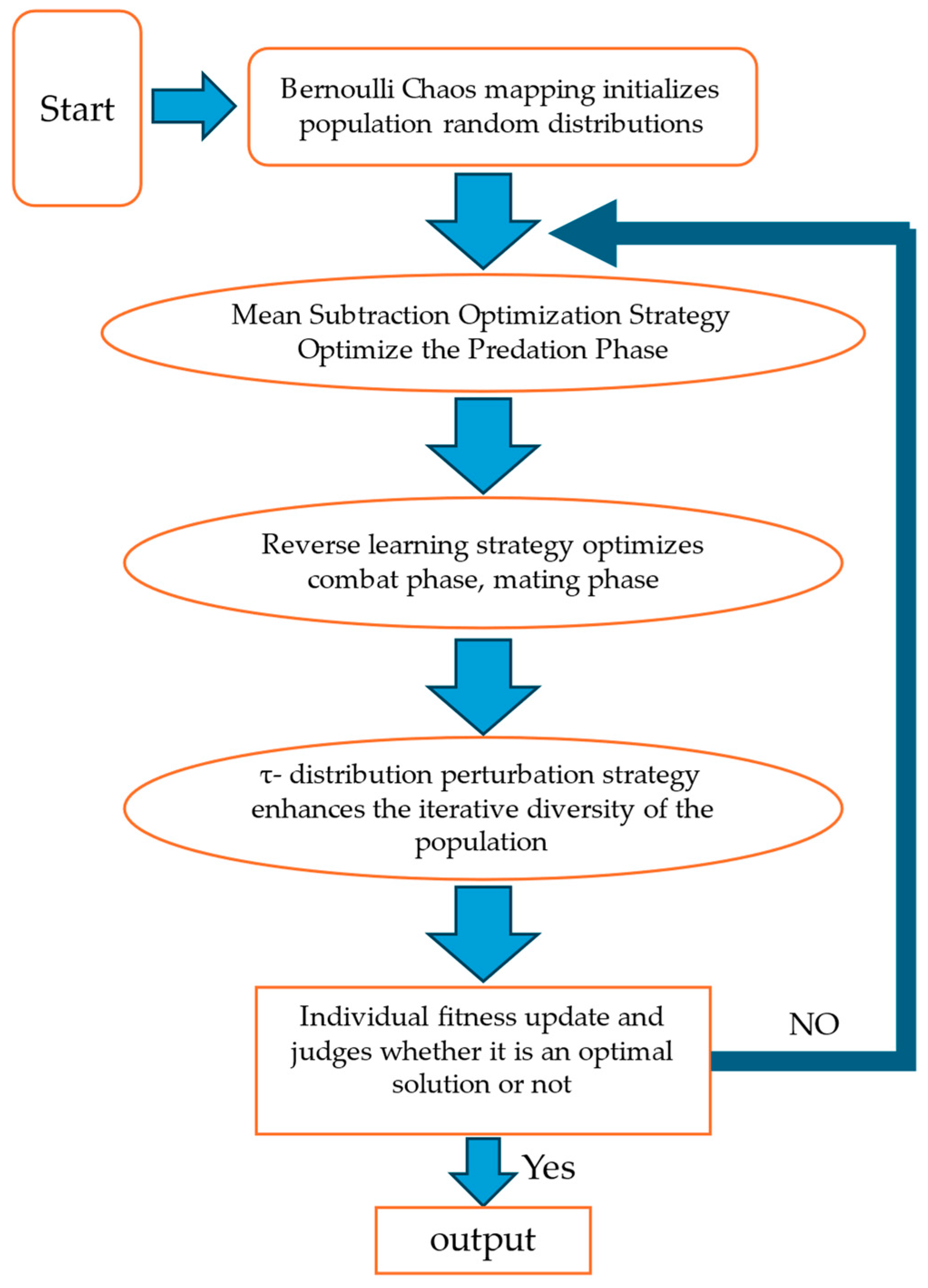 Buildings 14 03627 g002