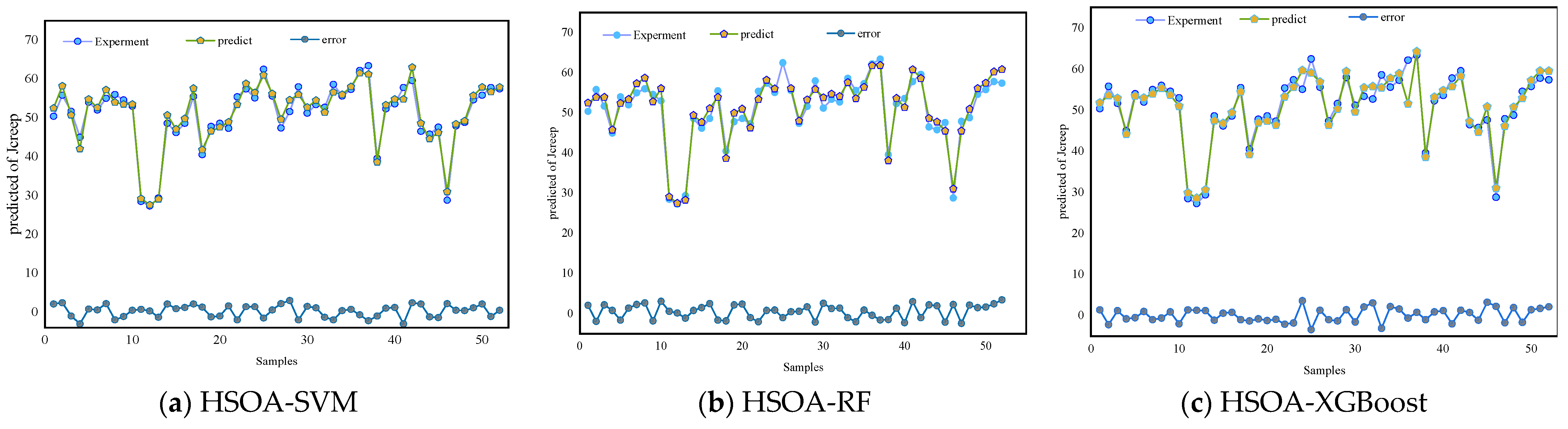 Buildings 14 03627 g007