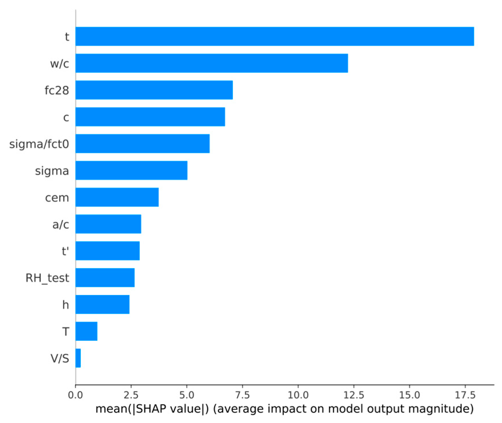 Buildings 14 03627 g008