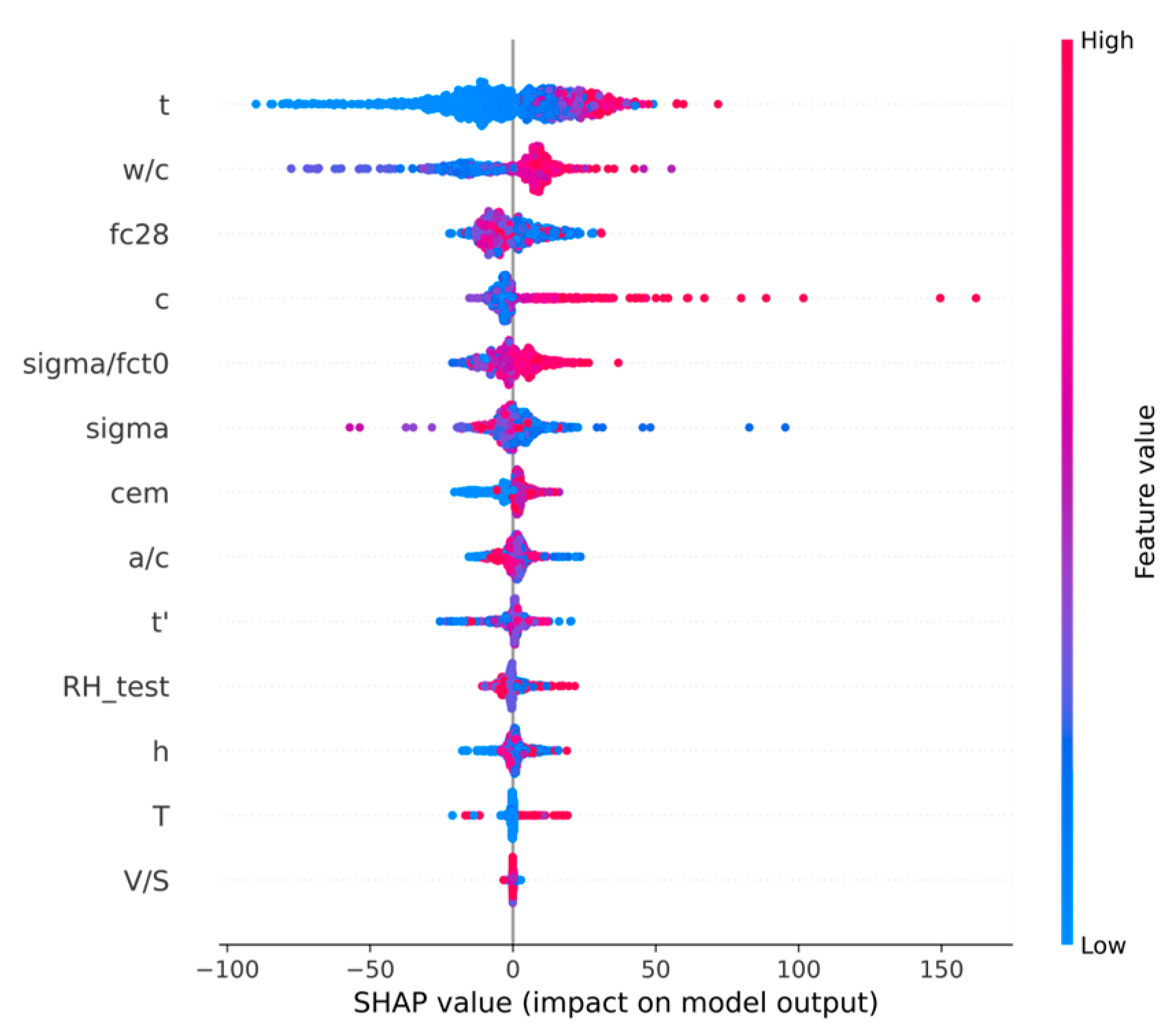 Buildings 14 03627 g009