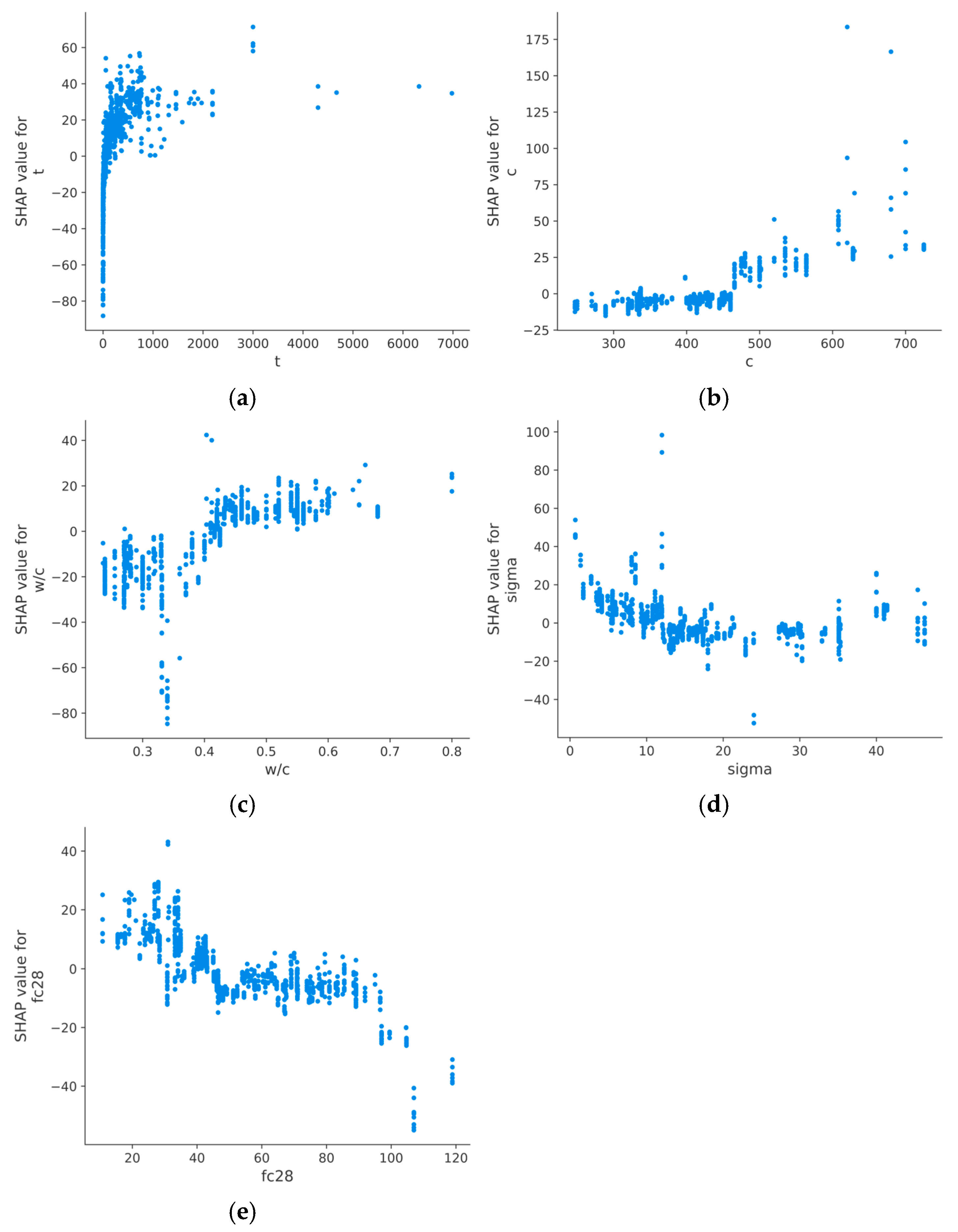 Buildings 14 03627 g010