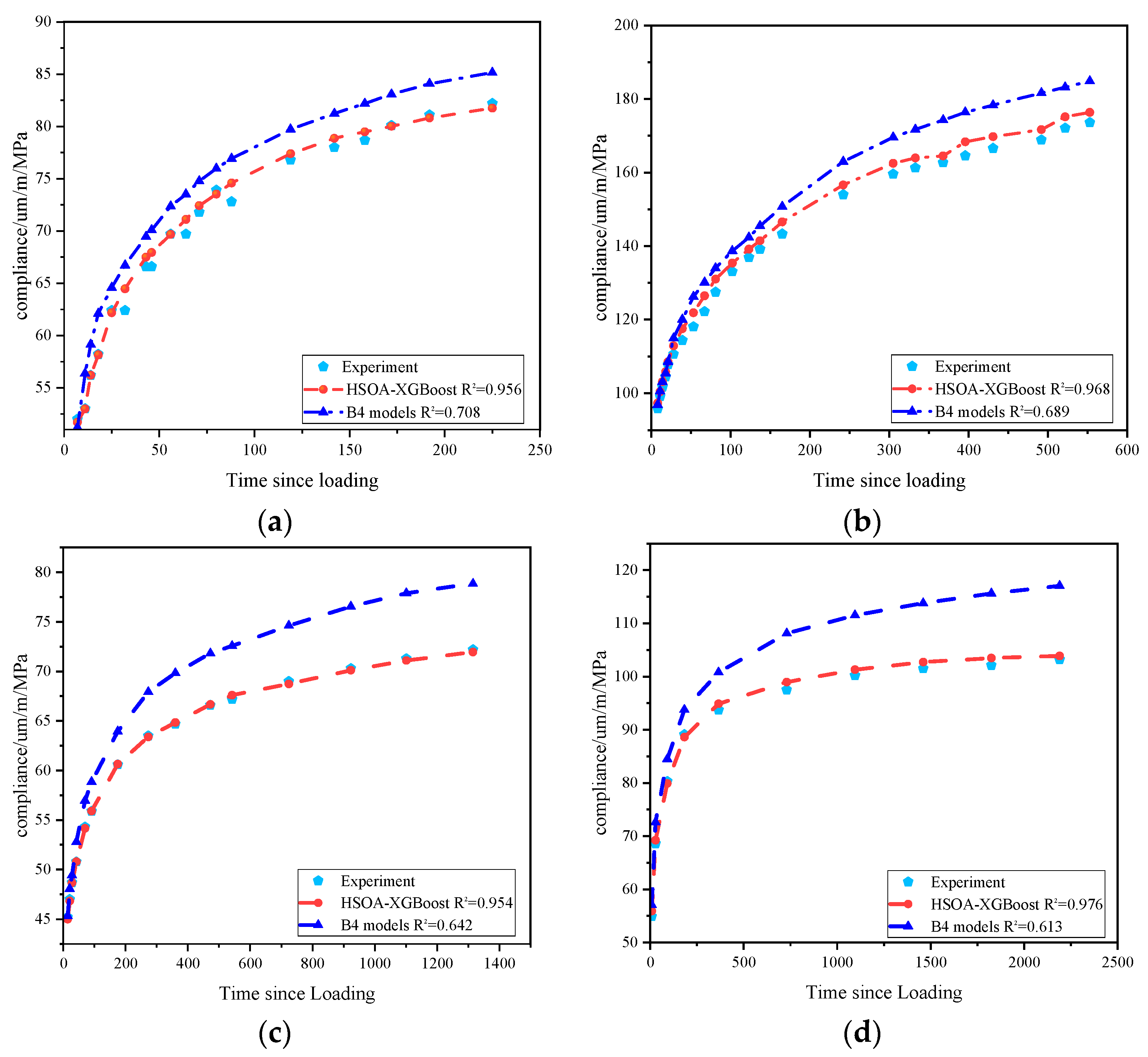 Buildings 14 03627 g012