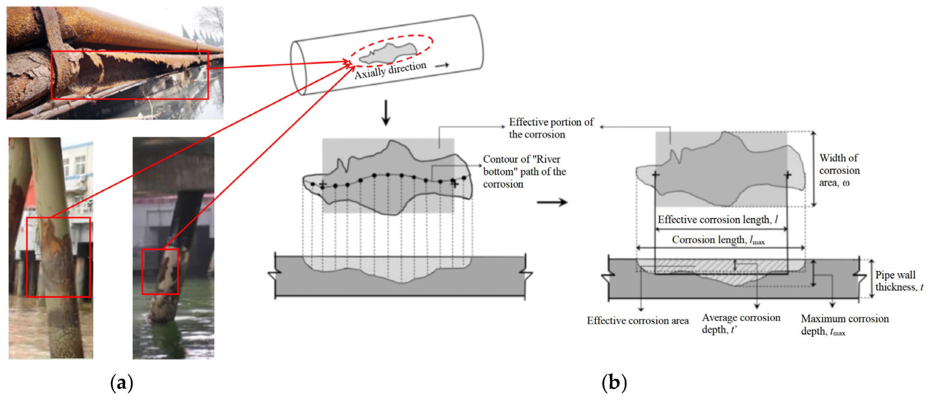 Buildings 14 03628 g001