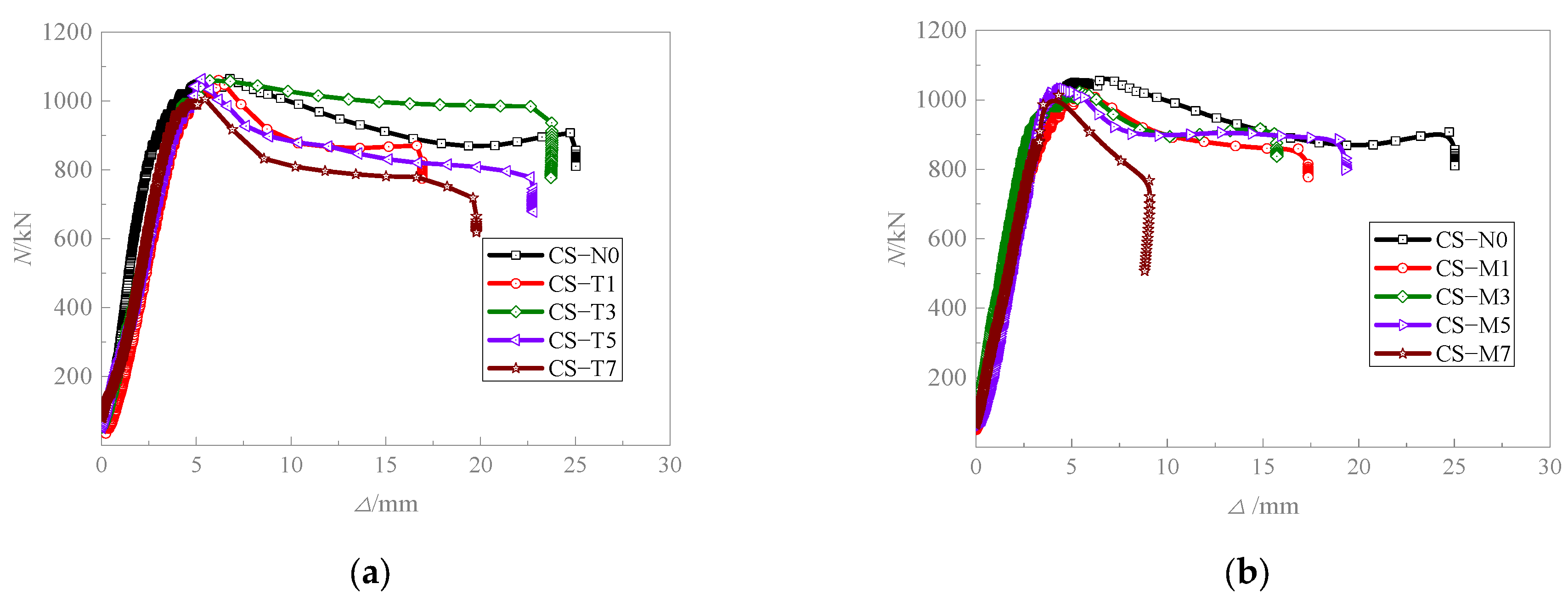 Buildings 14 03628 g006