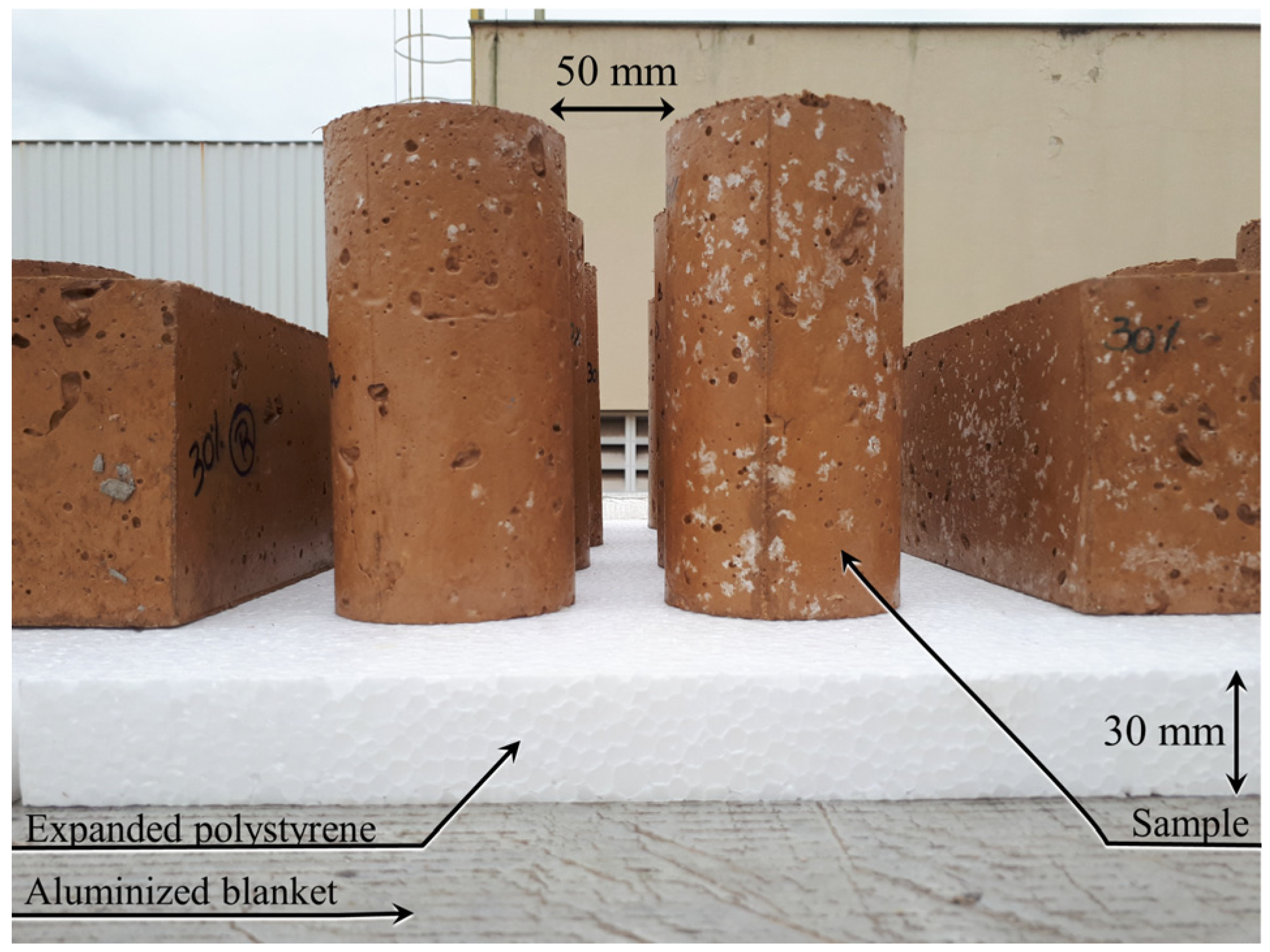 Buildings 14 03629 g003