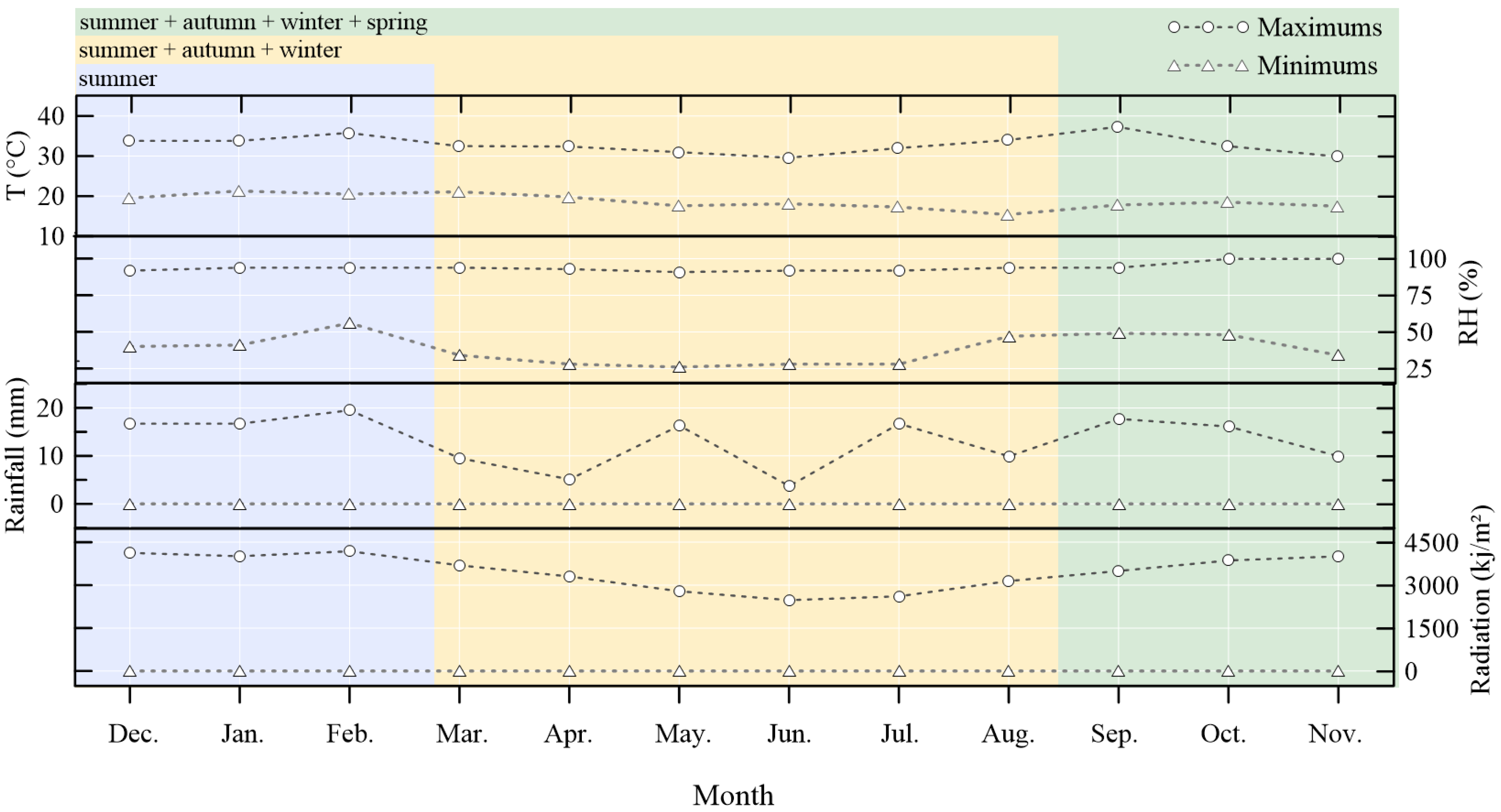 Buildings 14 03629 g006