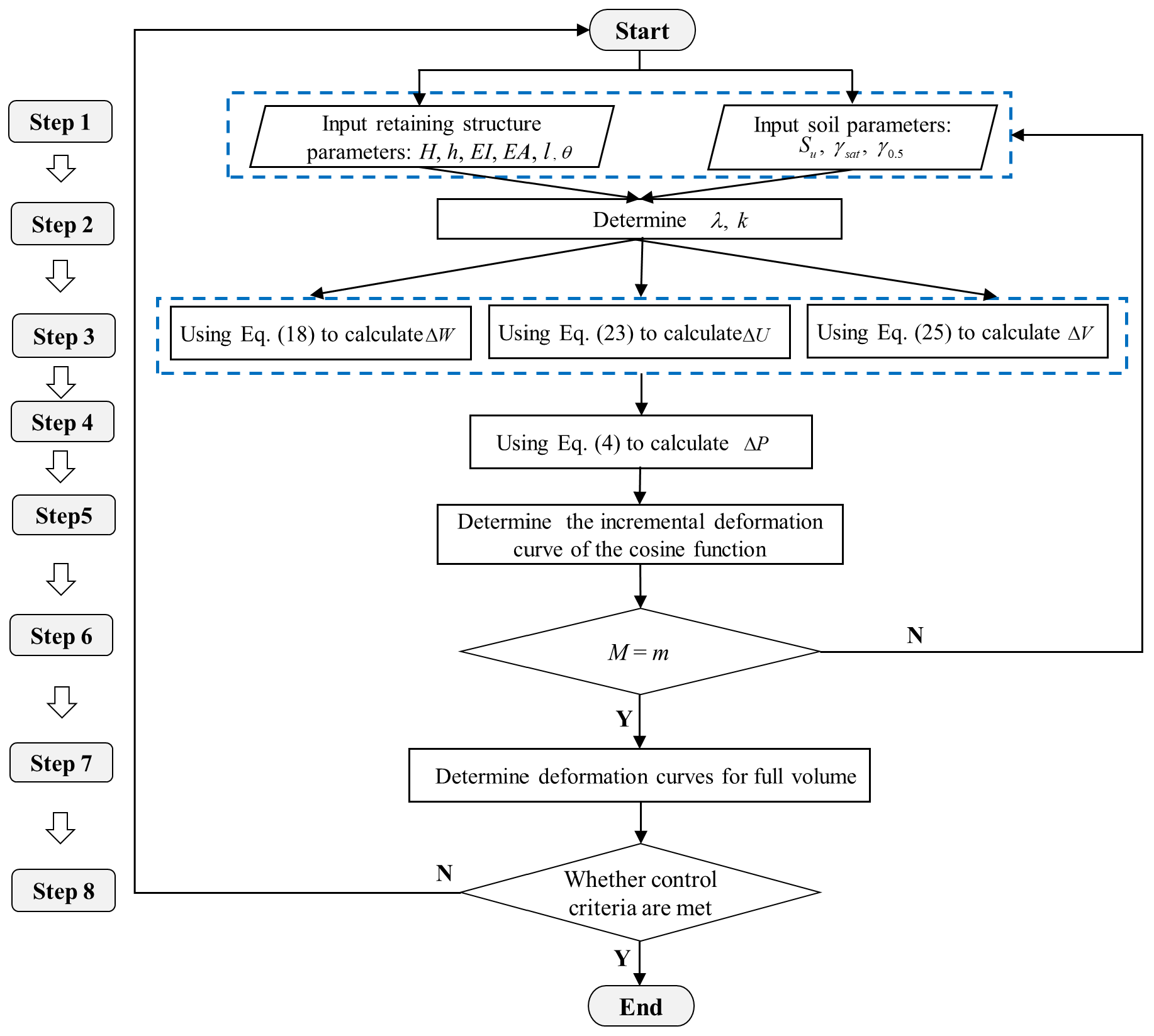 Buildings 14 03630 g003