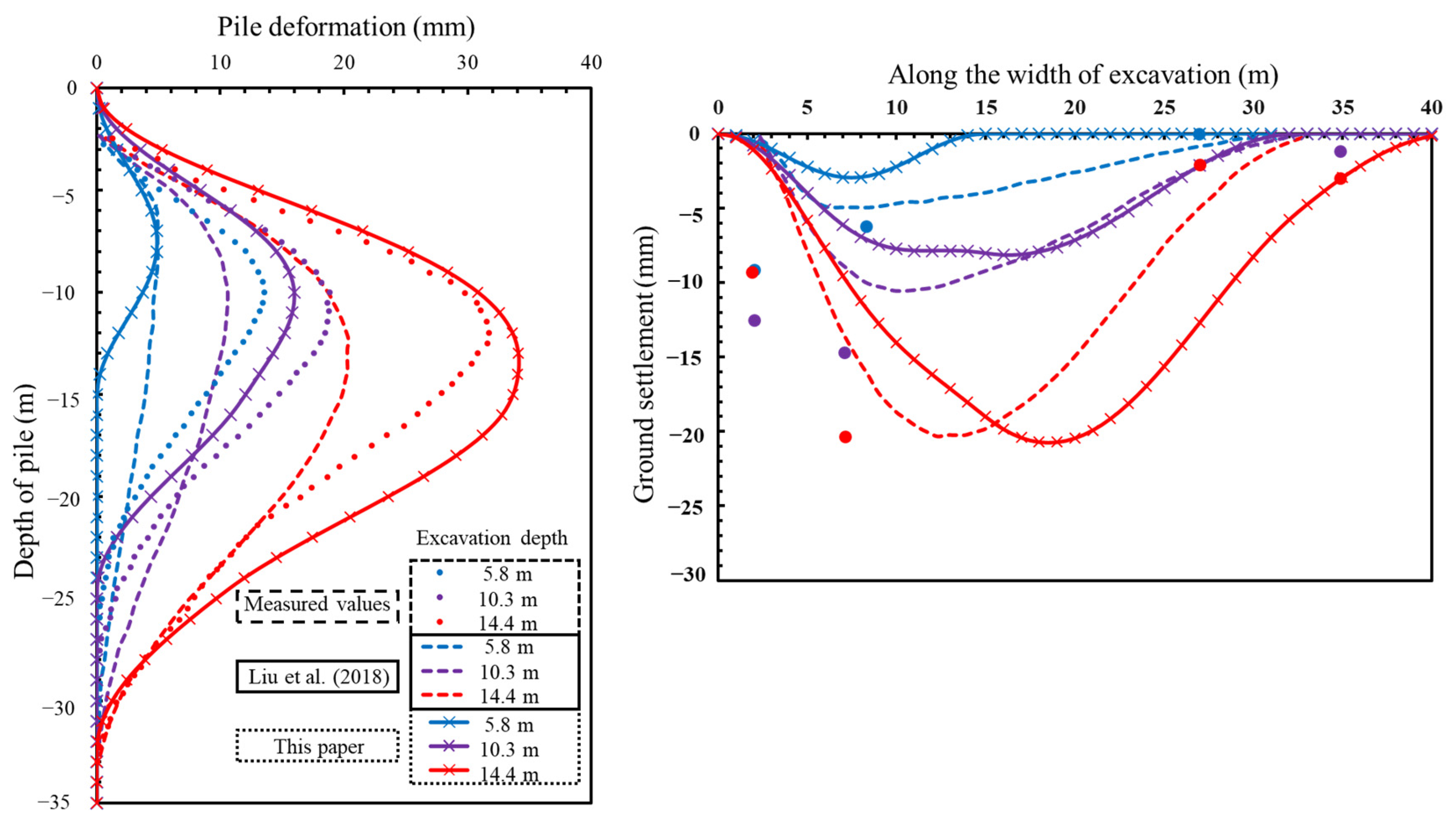 Buildings 14 03630 g004