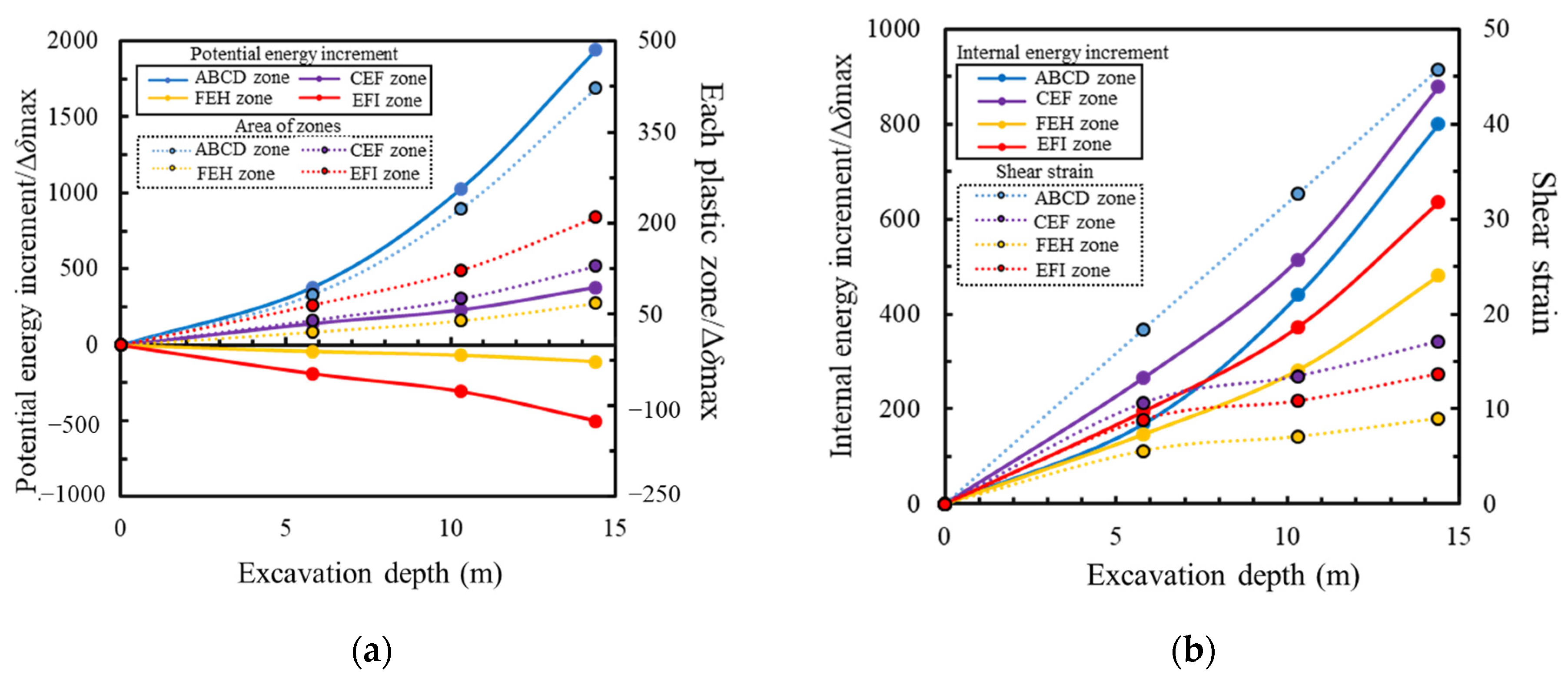 Buildings 14 03630 g005