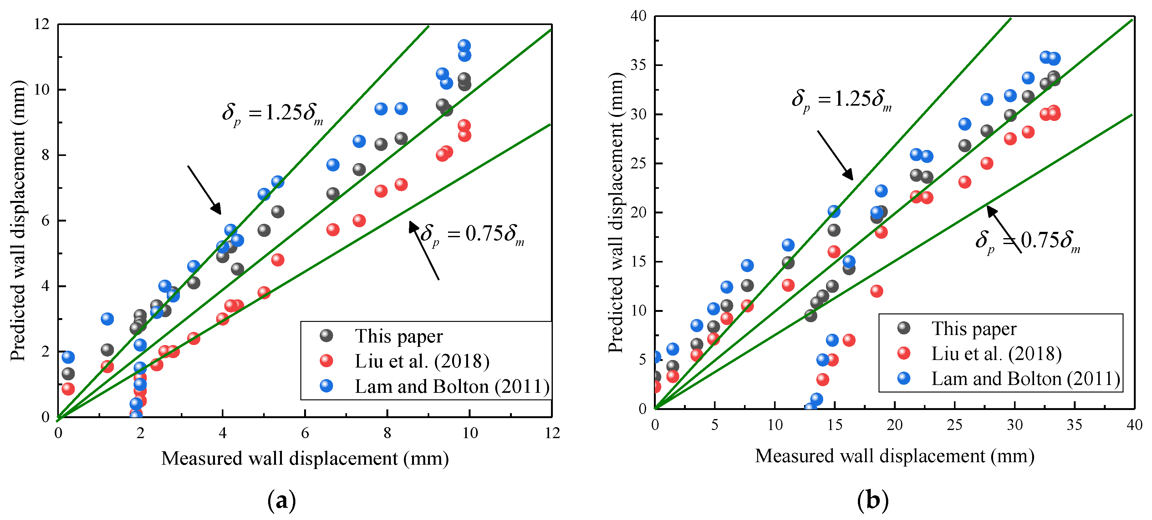 Buildings 14 03630 g008