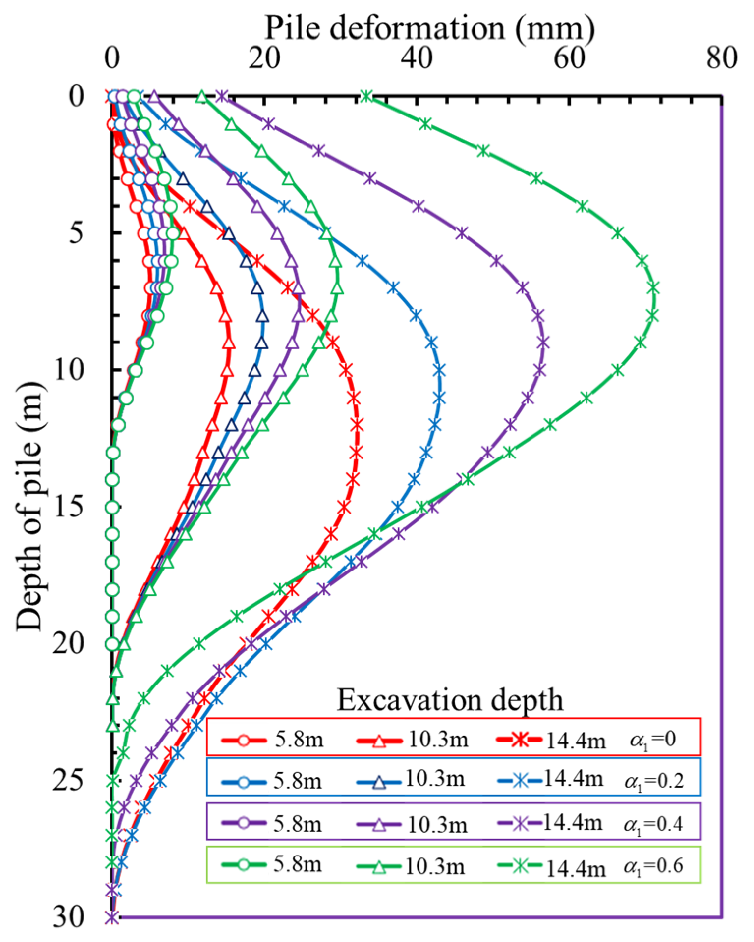 Buildings 14 03630 g009