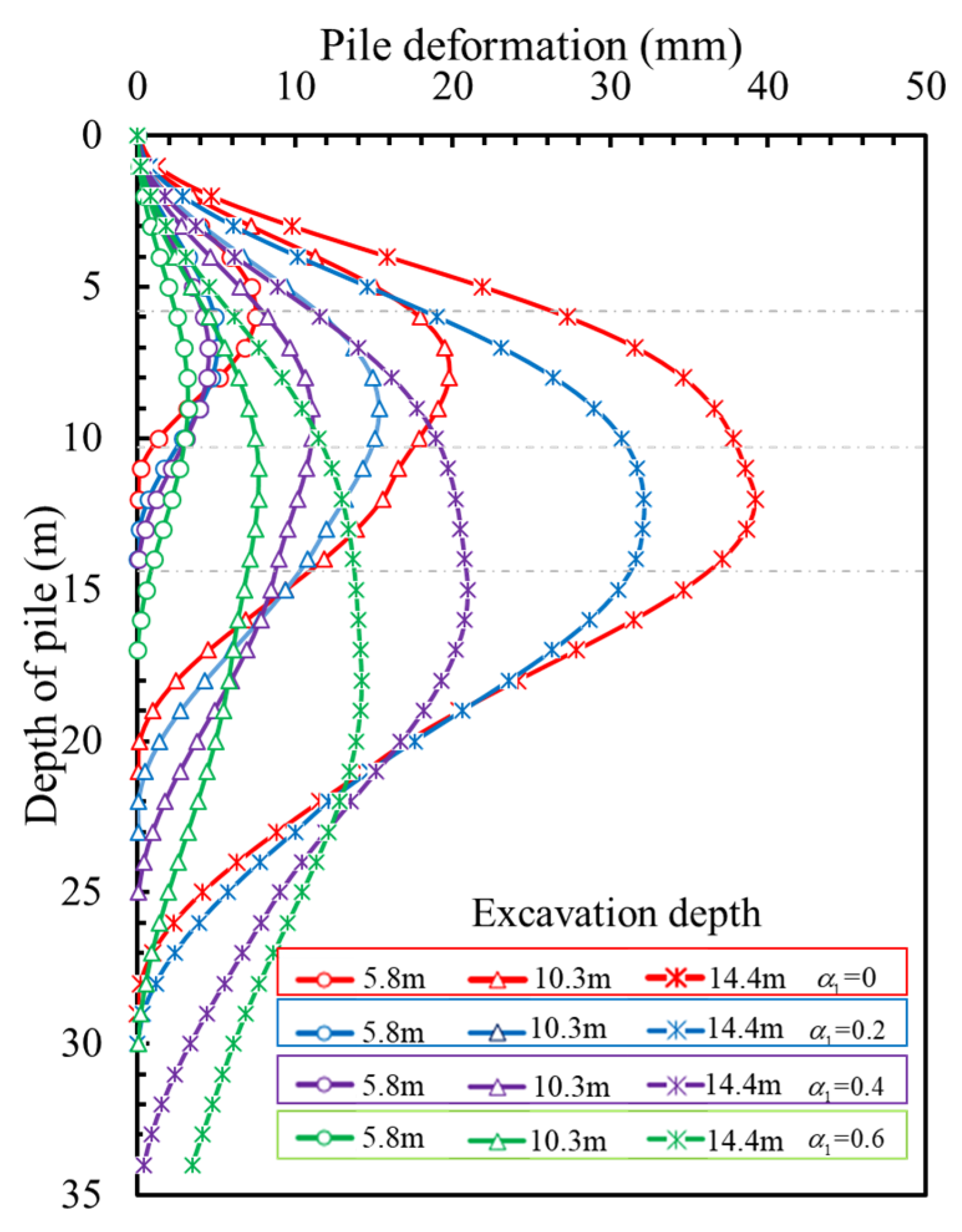 Buildings 14 03630 g011