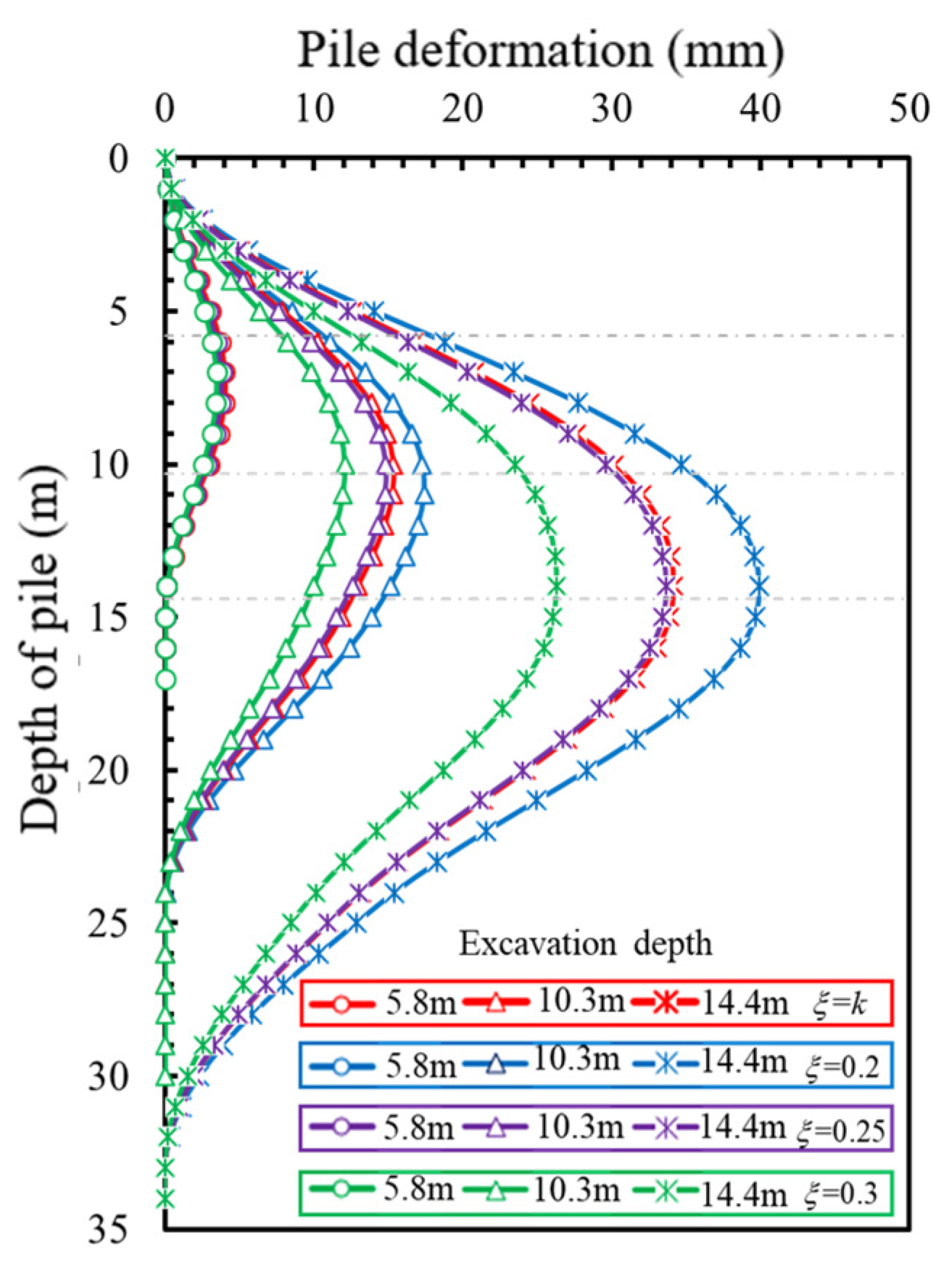 Buildings 14 03630 g016