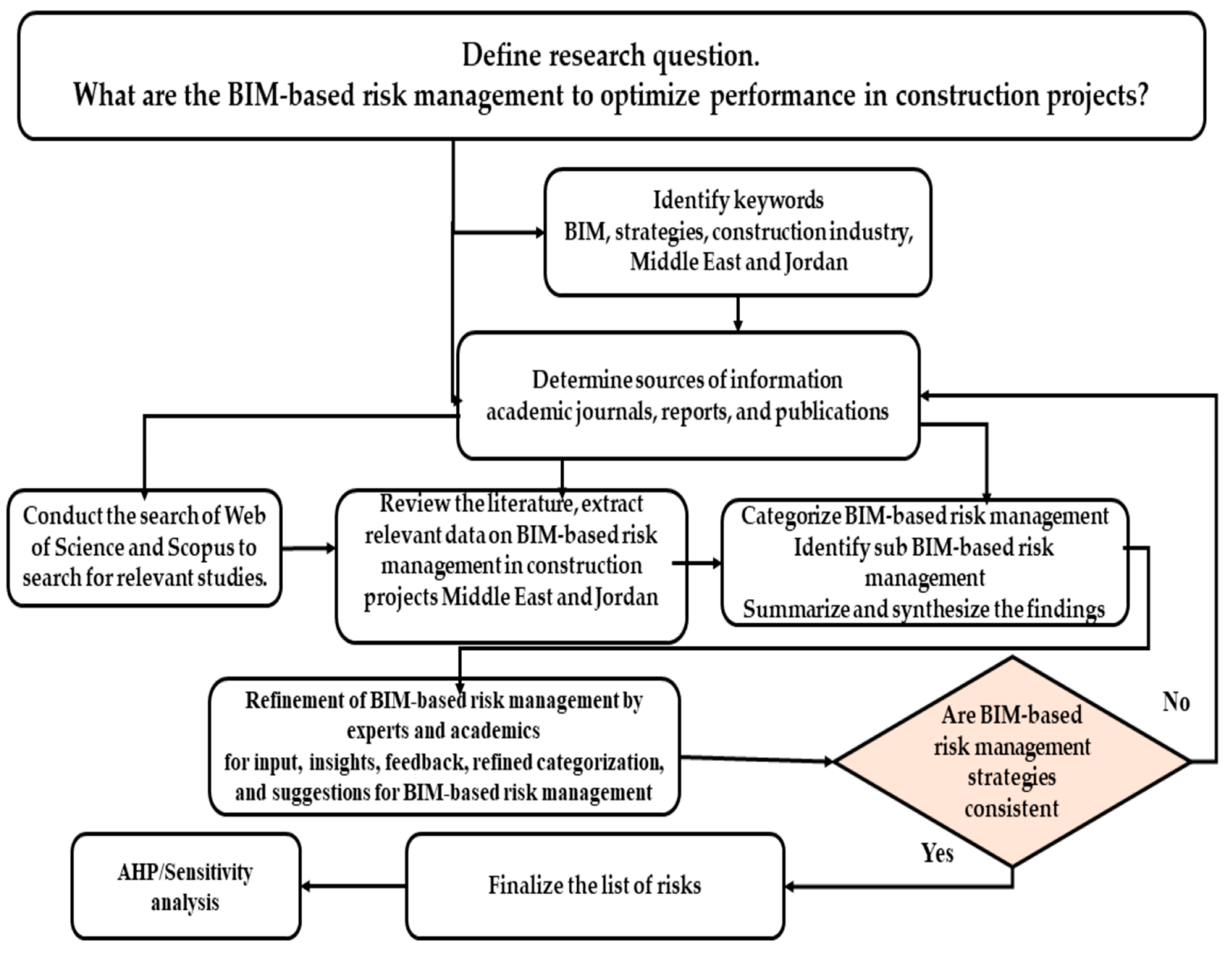 Buildings 14 03632 g001