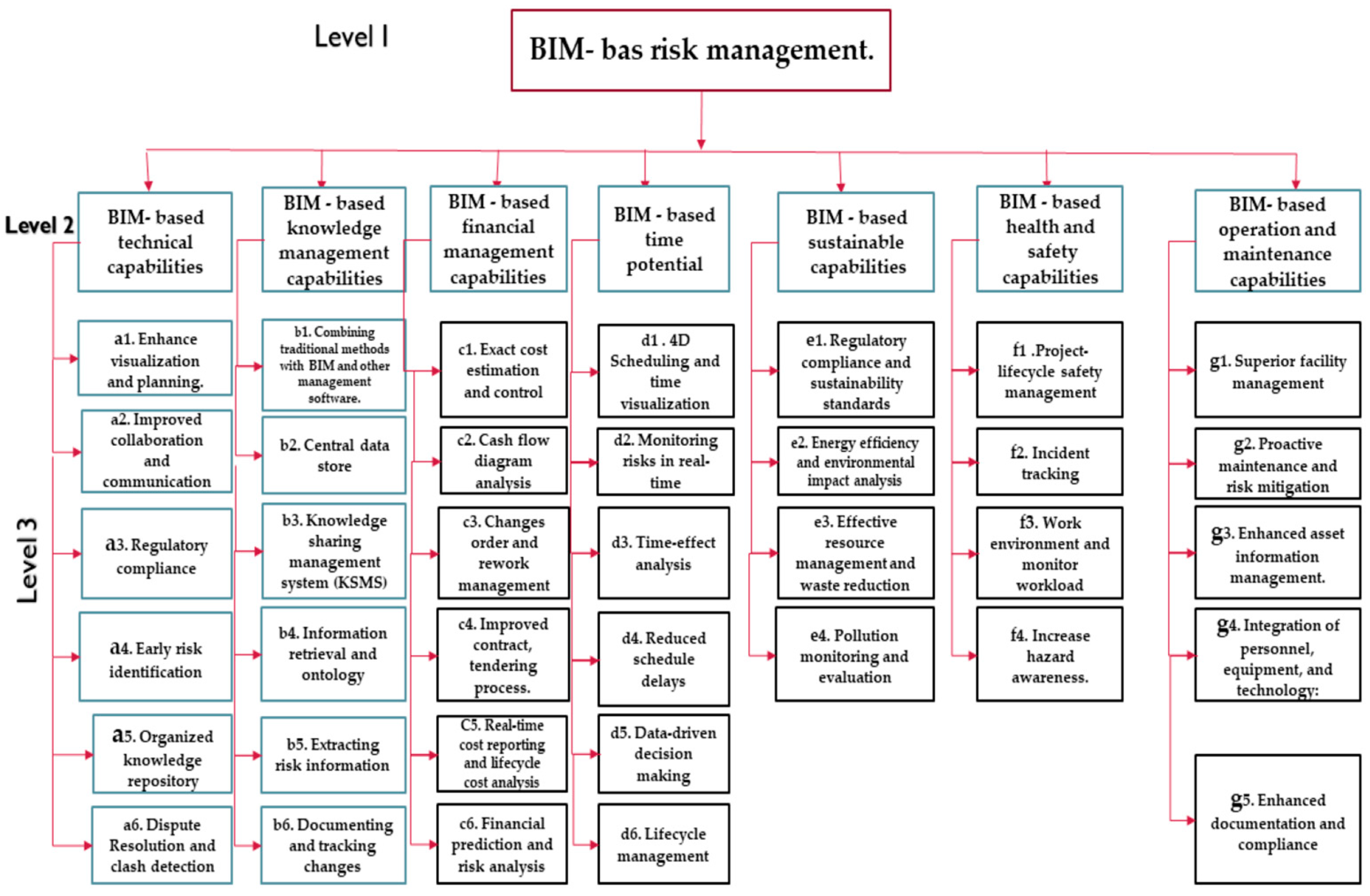 Buildings 14 03632 g002