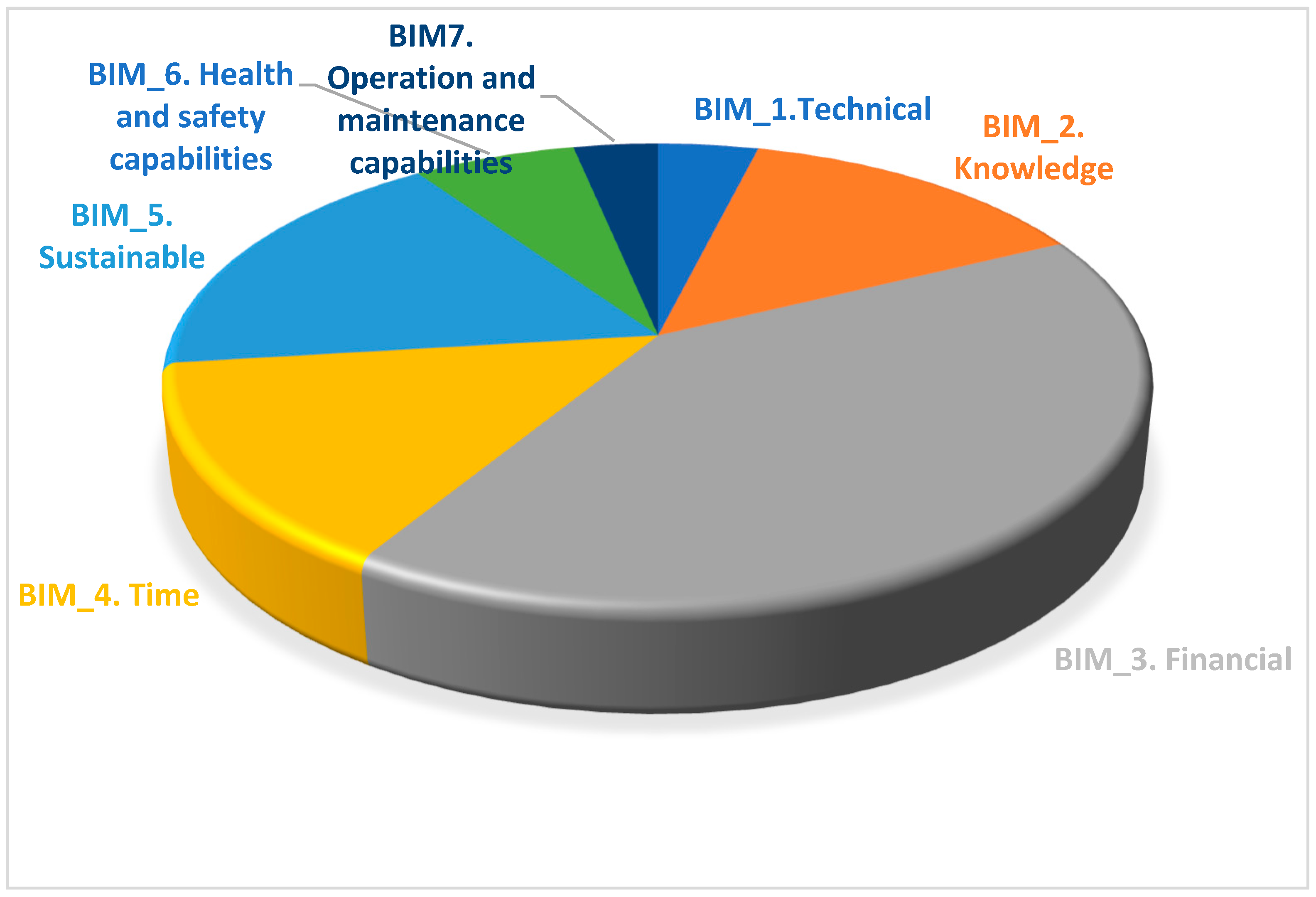 Buildings 14 03632 g003