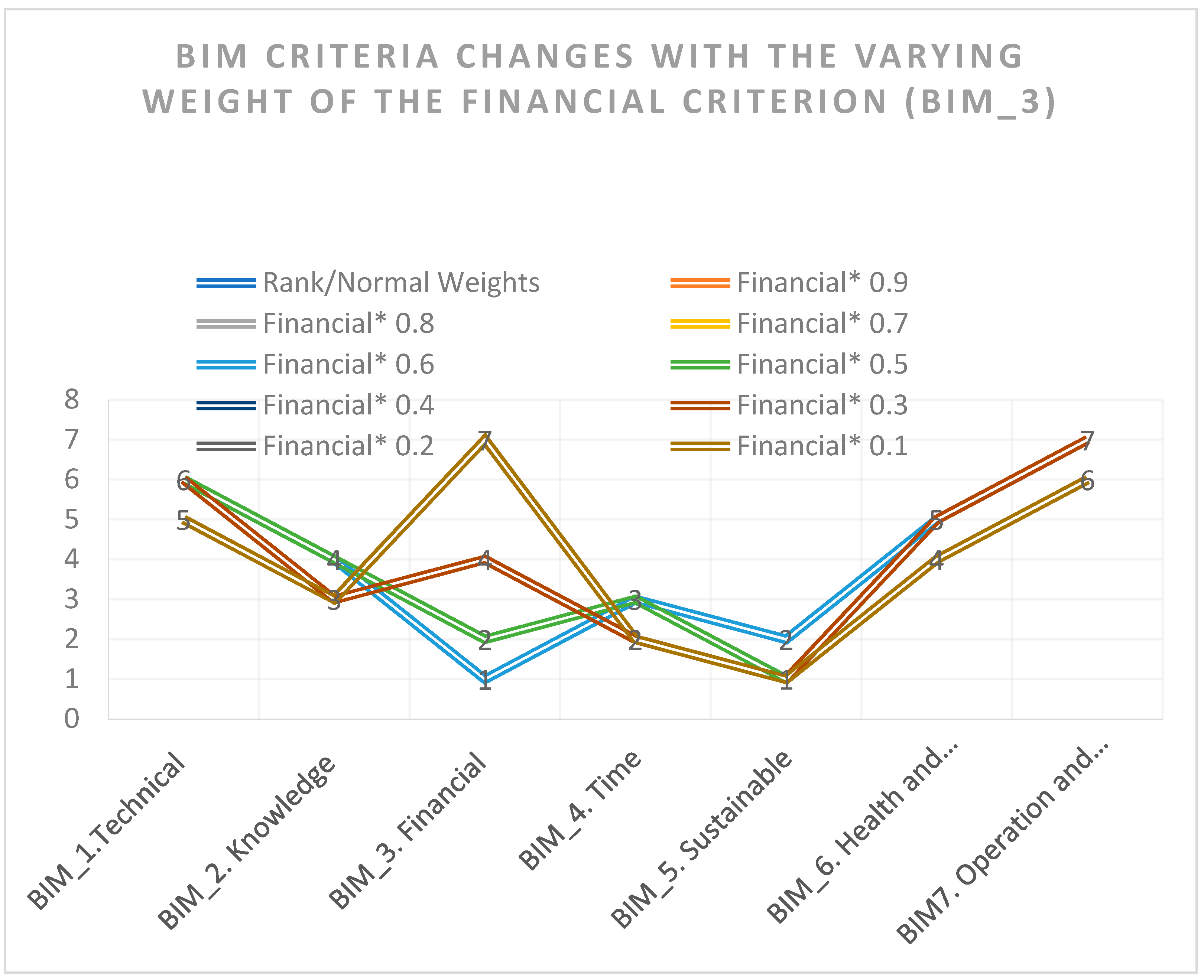 Buildings 14 03632 g005