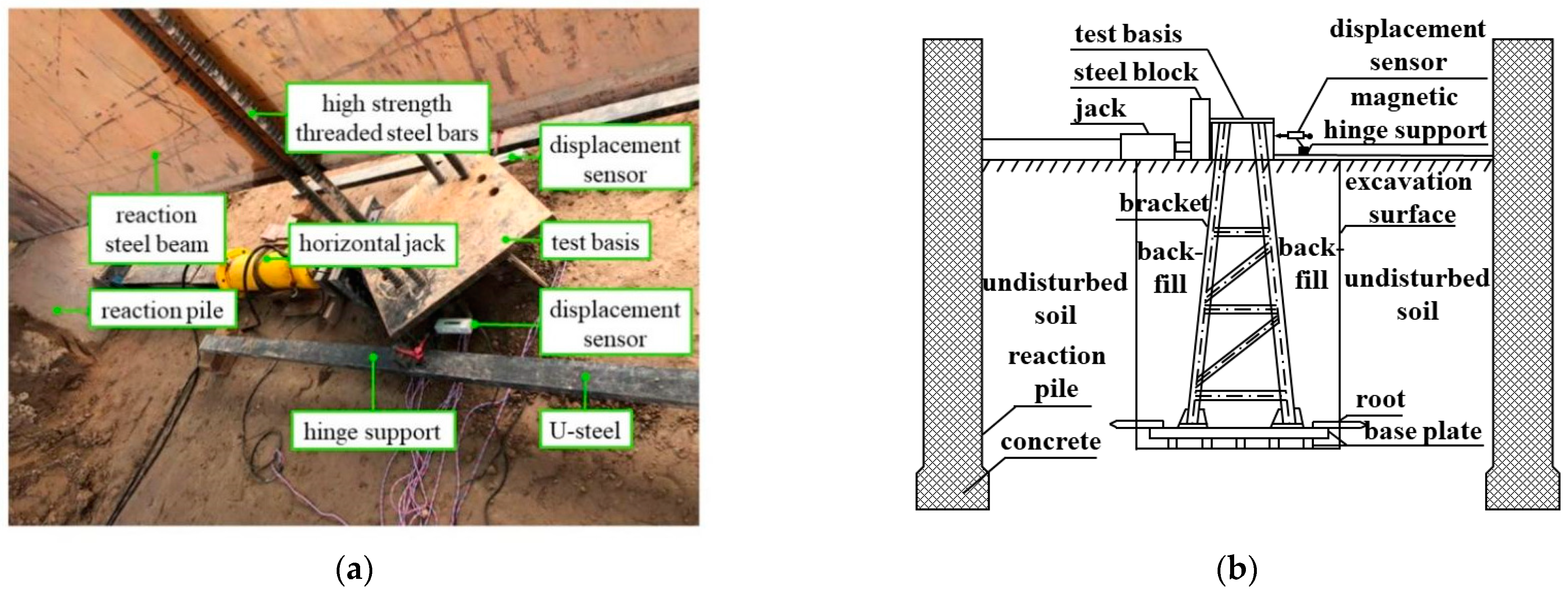 Buildings 14 03633 g003