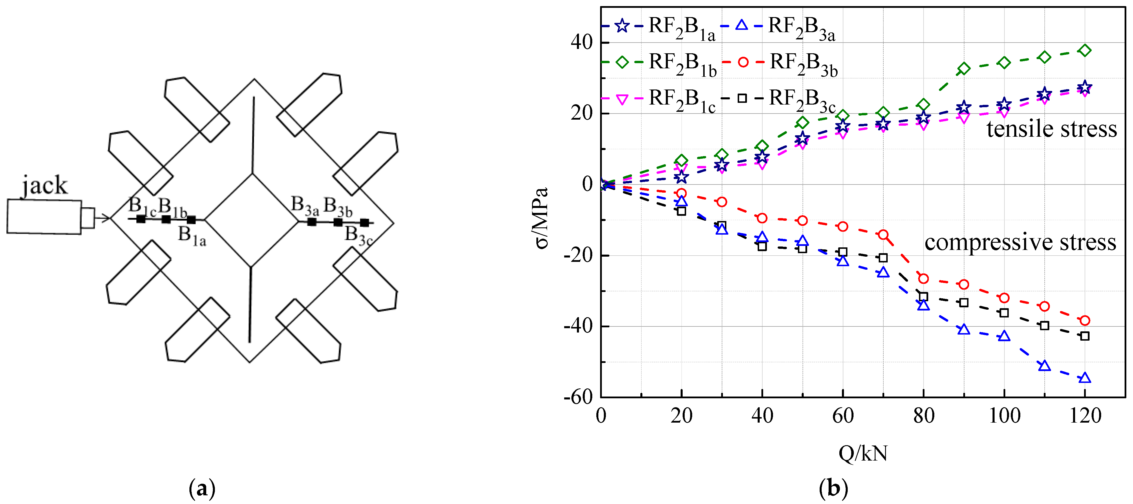 Buildings 14 03633 g007