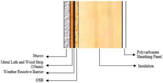 Assessing the Moisture Resilience of Wood Frame Wall Assemblies