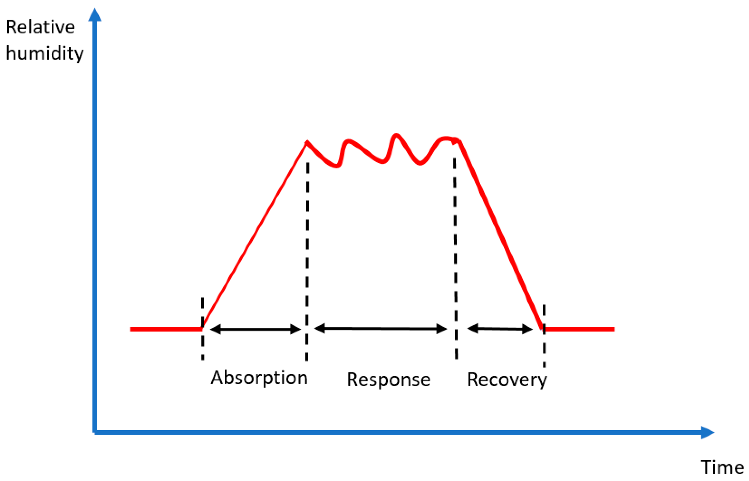 Buildings 14 03634 g004