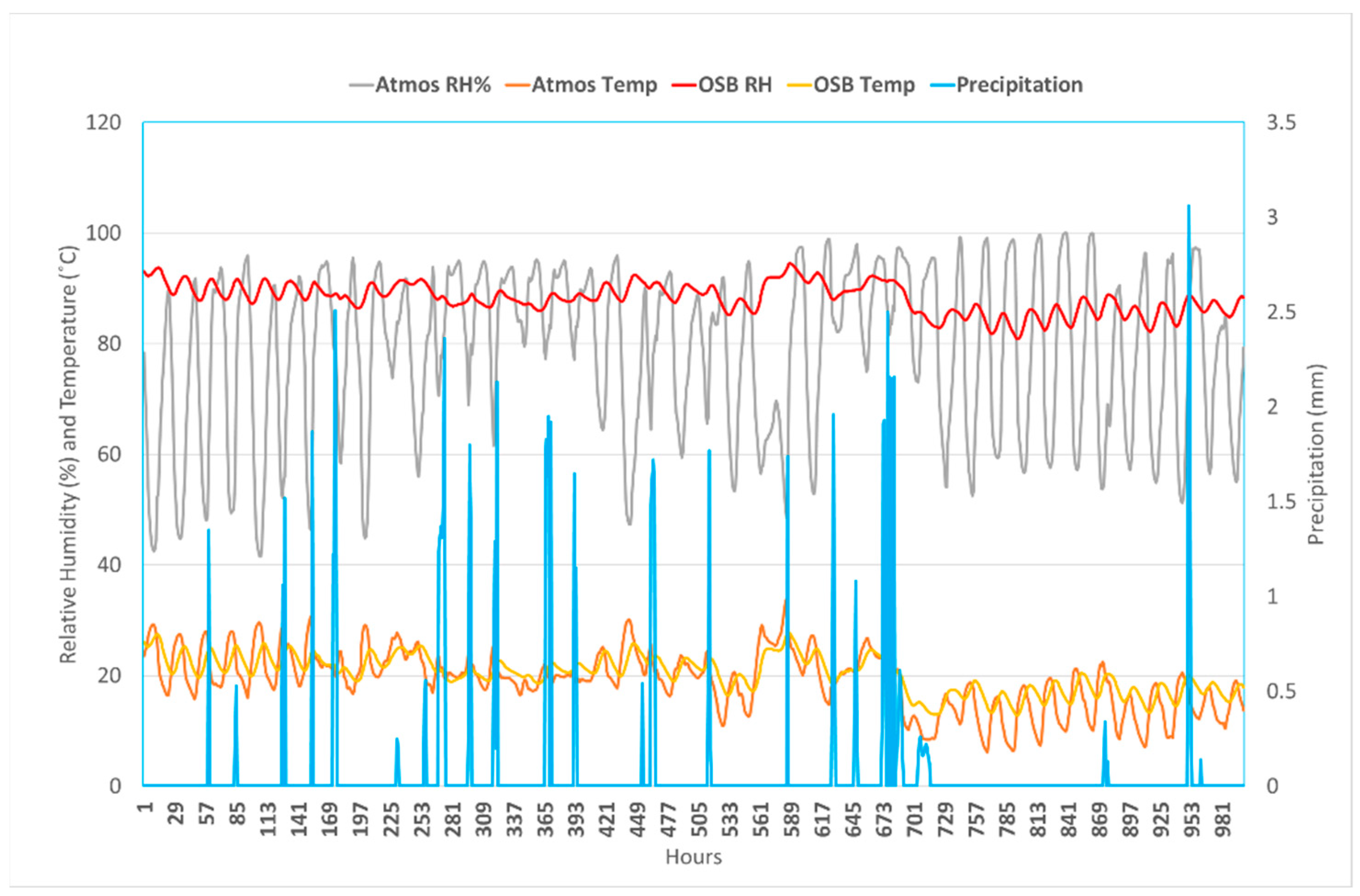 Buildings 14 03634 g005
